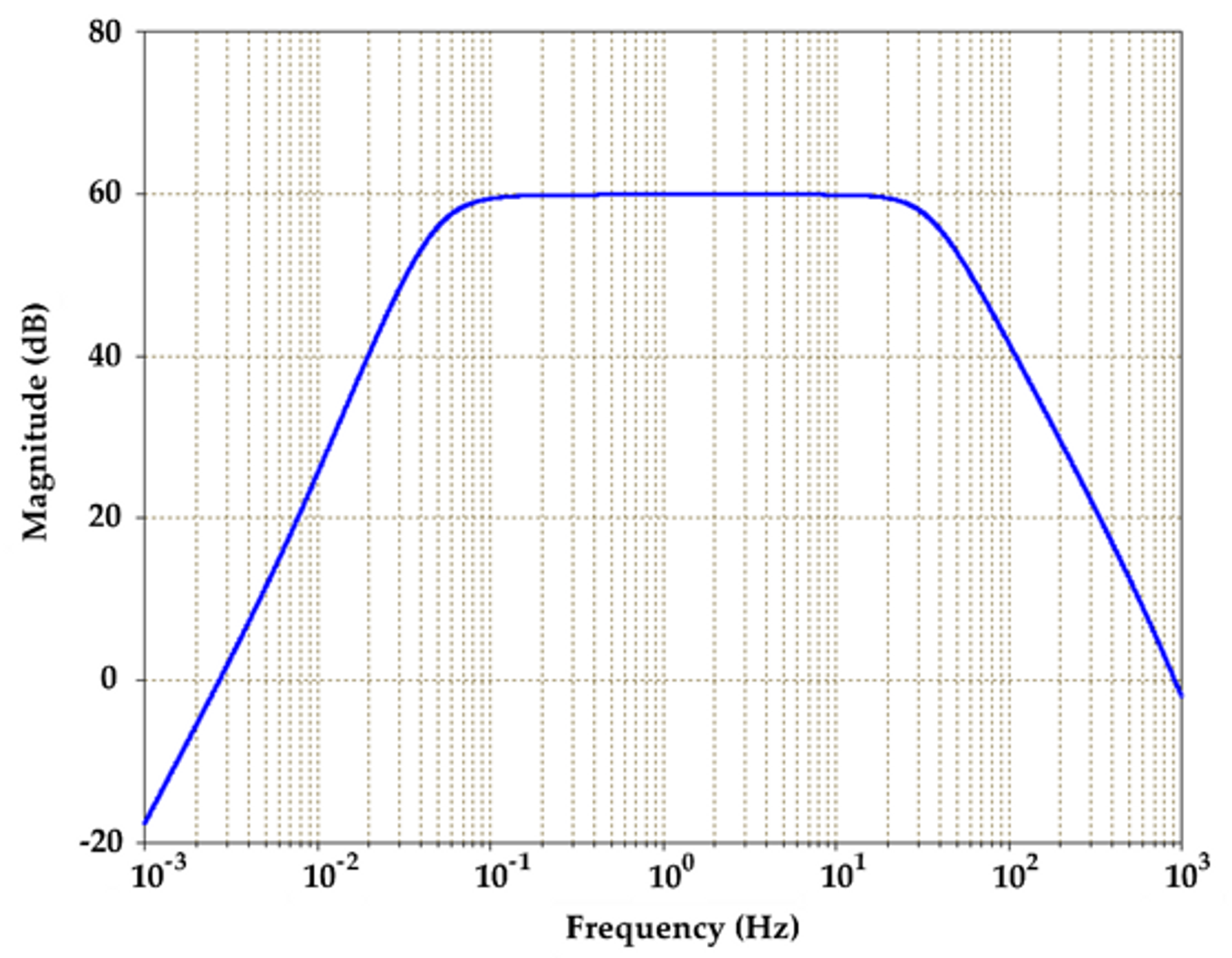 A highly sensitive, wearable piezoelectric blood pressure sensor for  continuous health monitoring