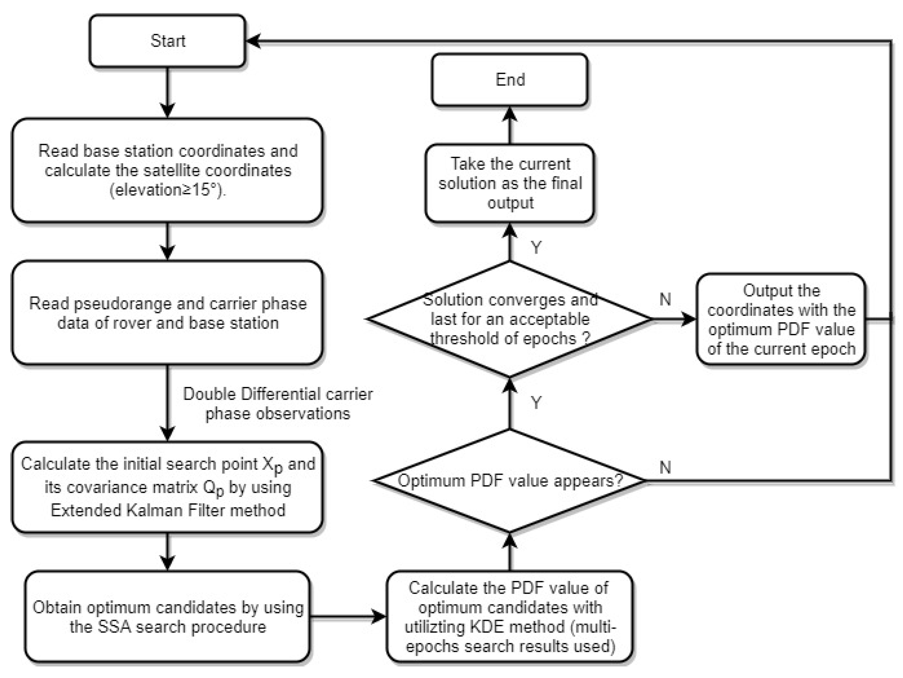 Sensors 20 00856 g001 Sensors 20 00856 g001