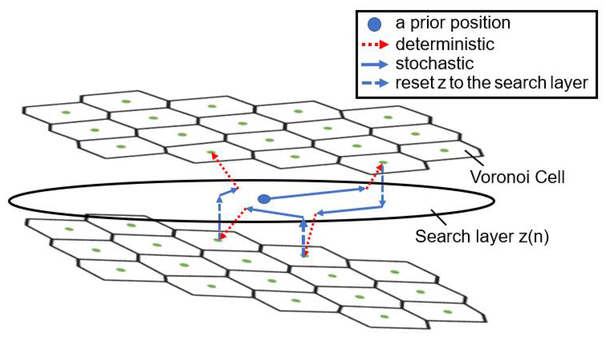 Sensors 20 00856 g003 Sensors 20 00856 g003