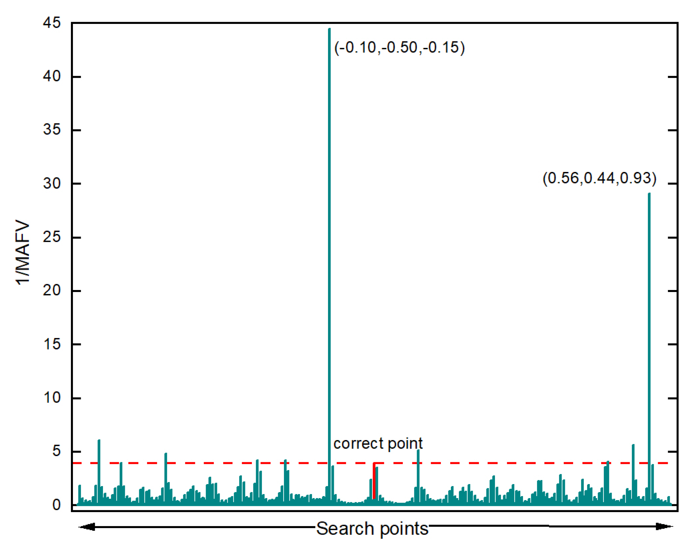 Sensors 20 00856 g007 Sensors 20 00856 g007