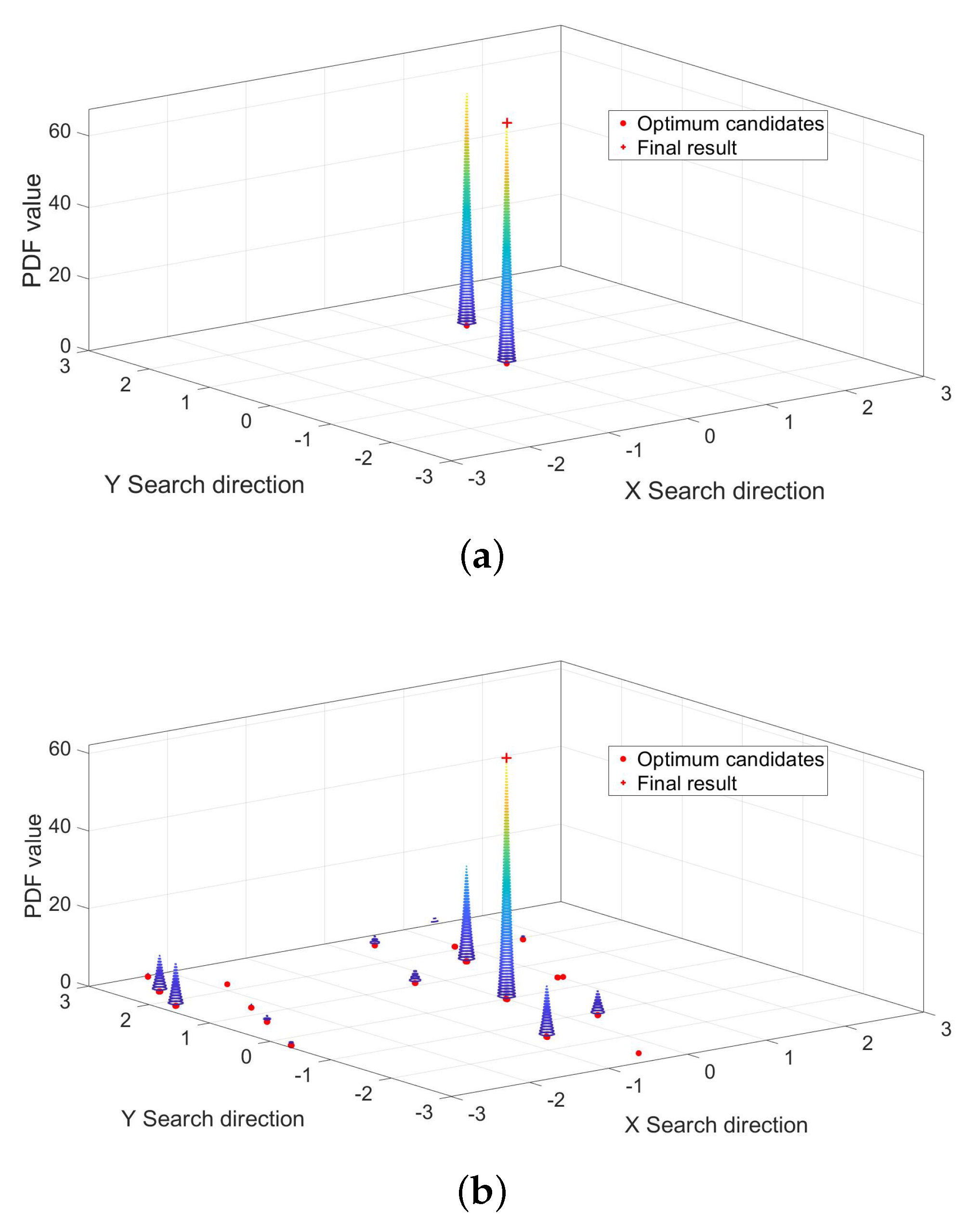 Sensors 20 00856 g009 Sensors 20 00856 g009