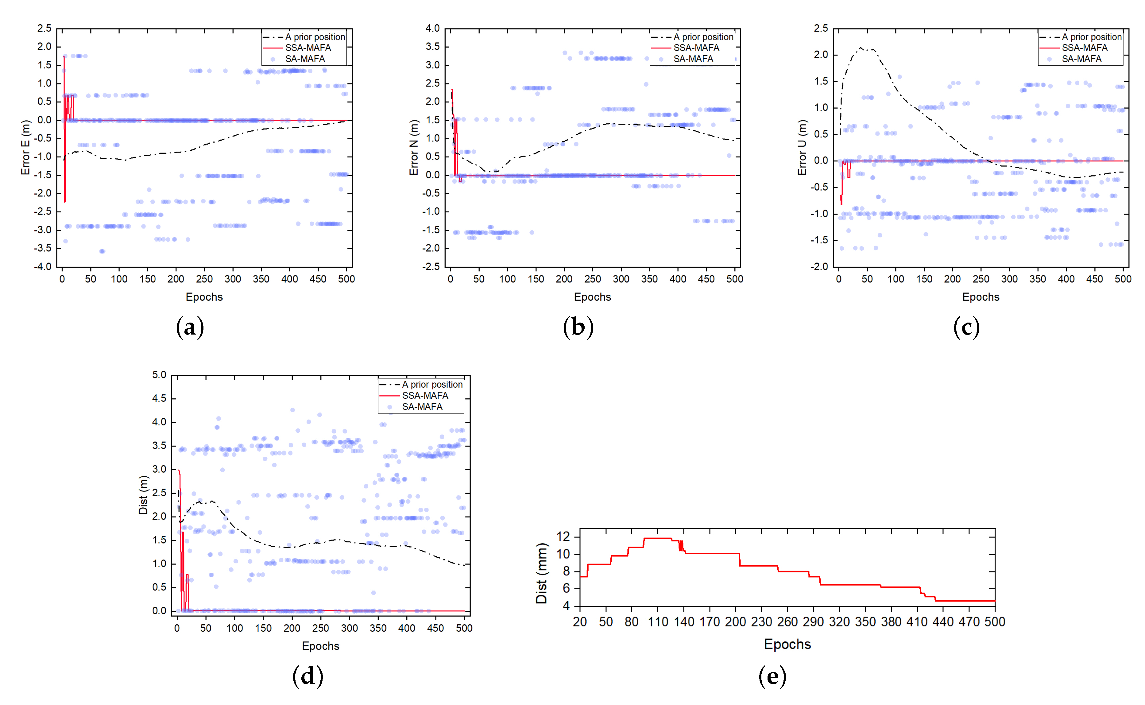 Sensors 20 00856 g012 Sensors 20 00856 g012