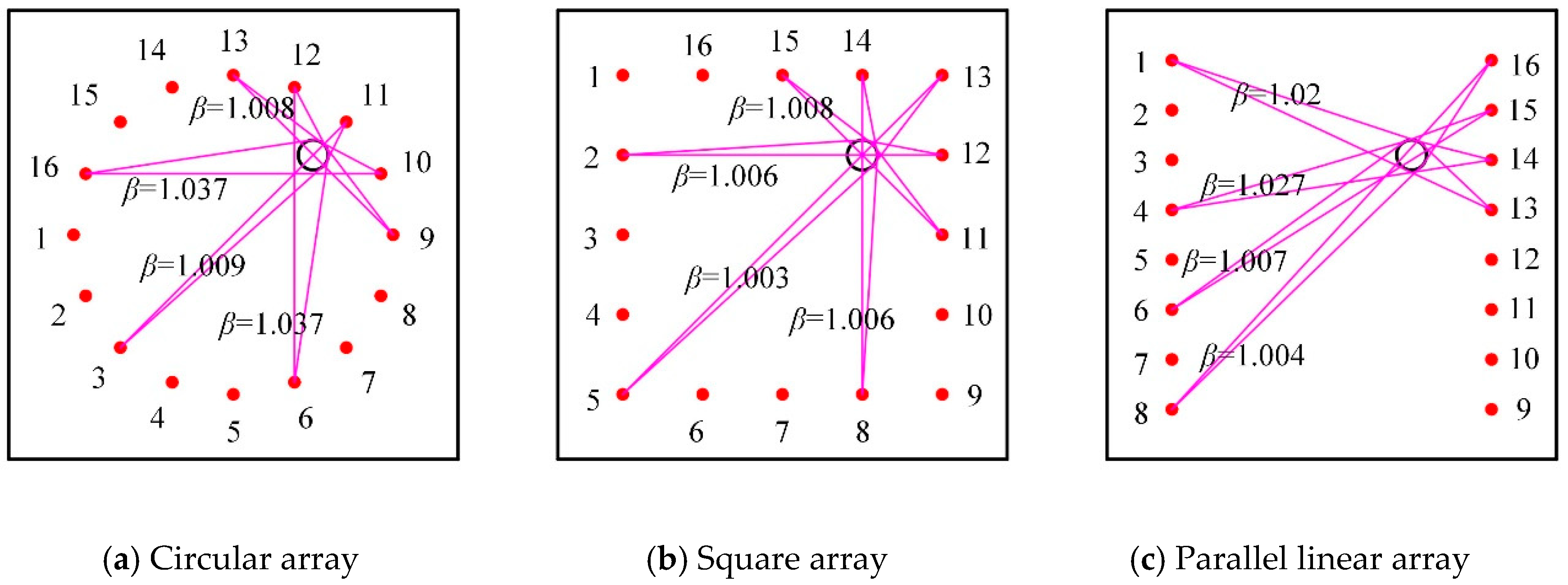 Sensors 20 00860 g004 Sensors 20 00860 g004