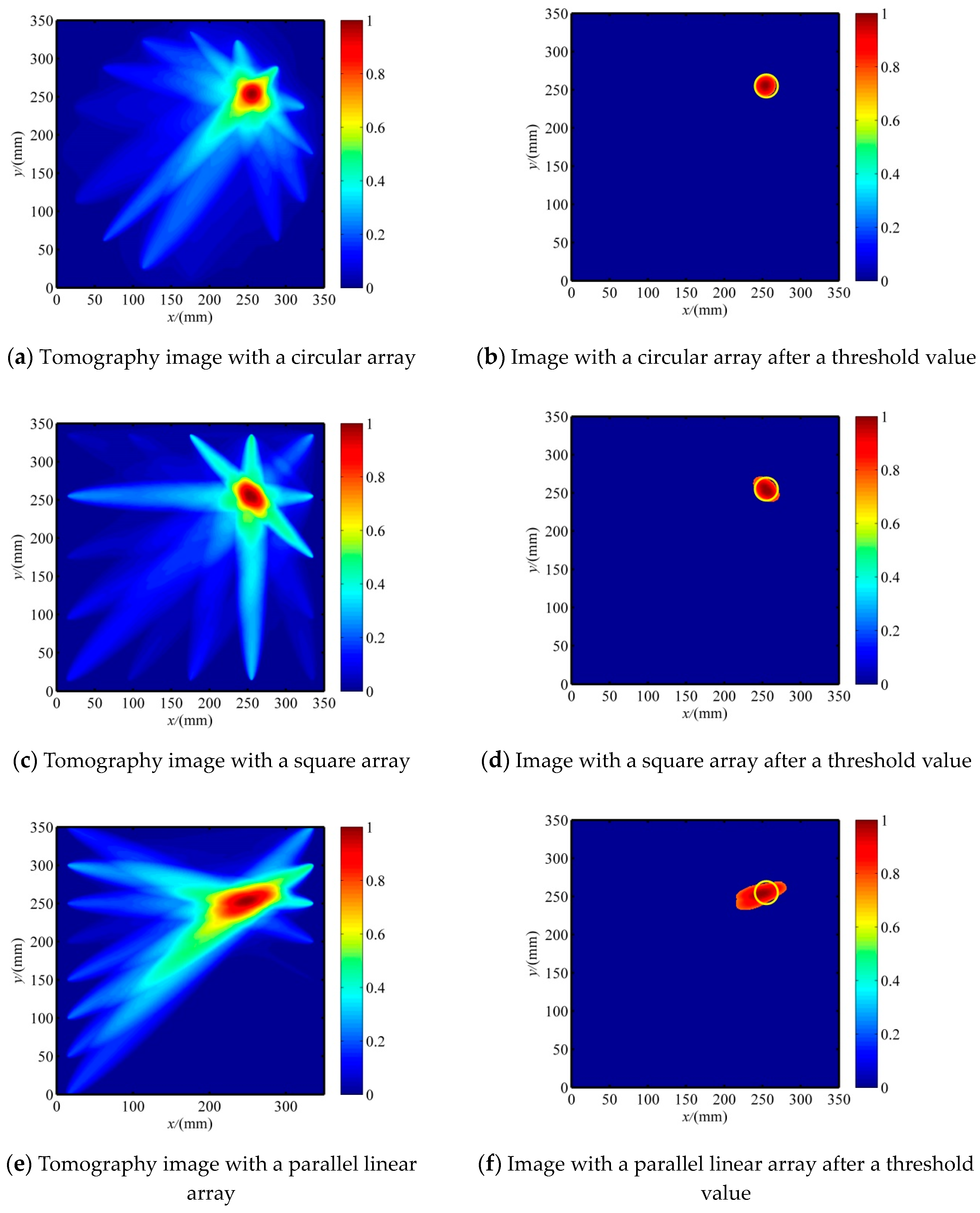 Sensors 20 00860 g006 Sensors 20 00860 g006