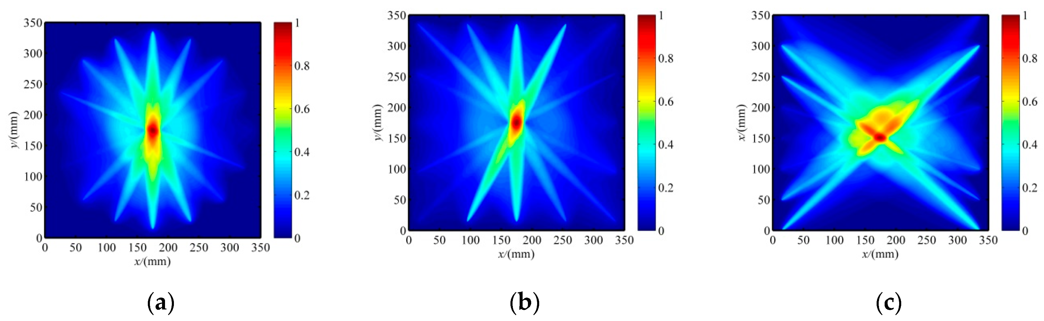 Sensors 20 00860 g007 Sensors 20 00860 g007