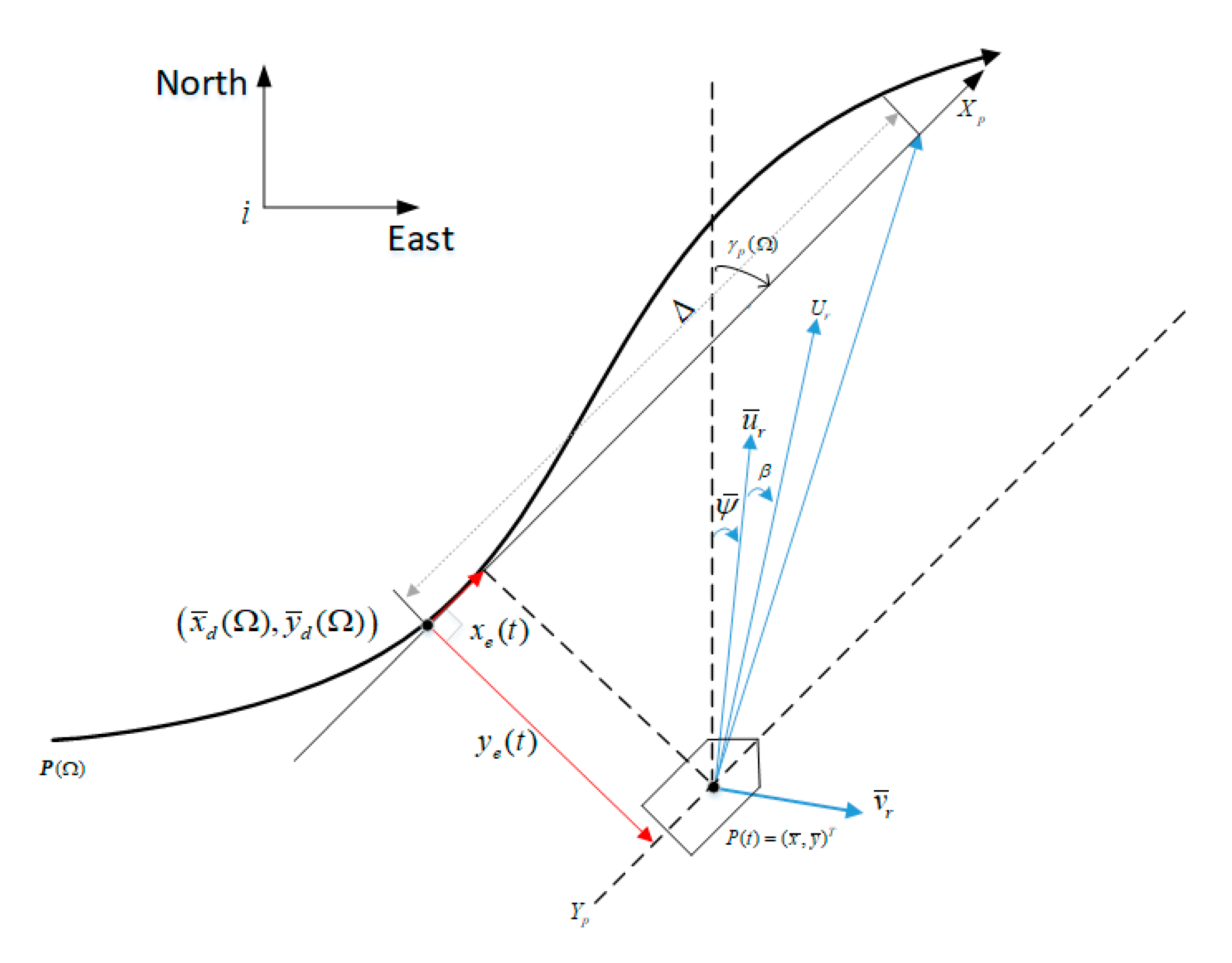 Sensors 20 00864 g002