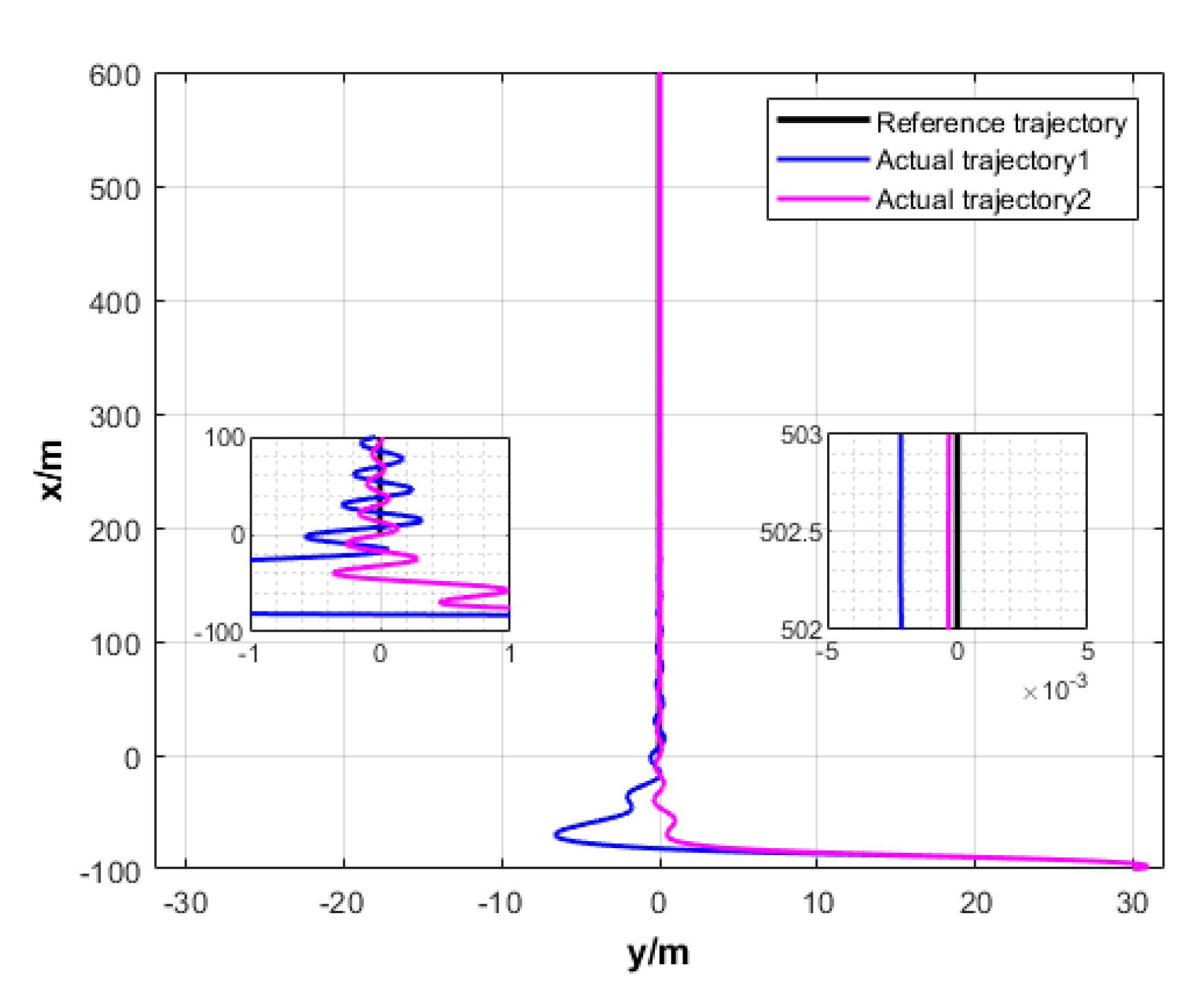 Sensors 20 00864 g004