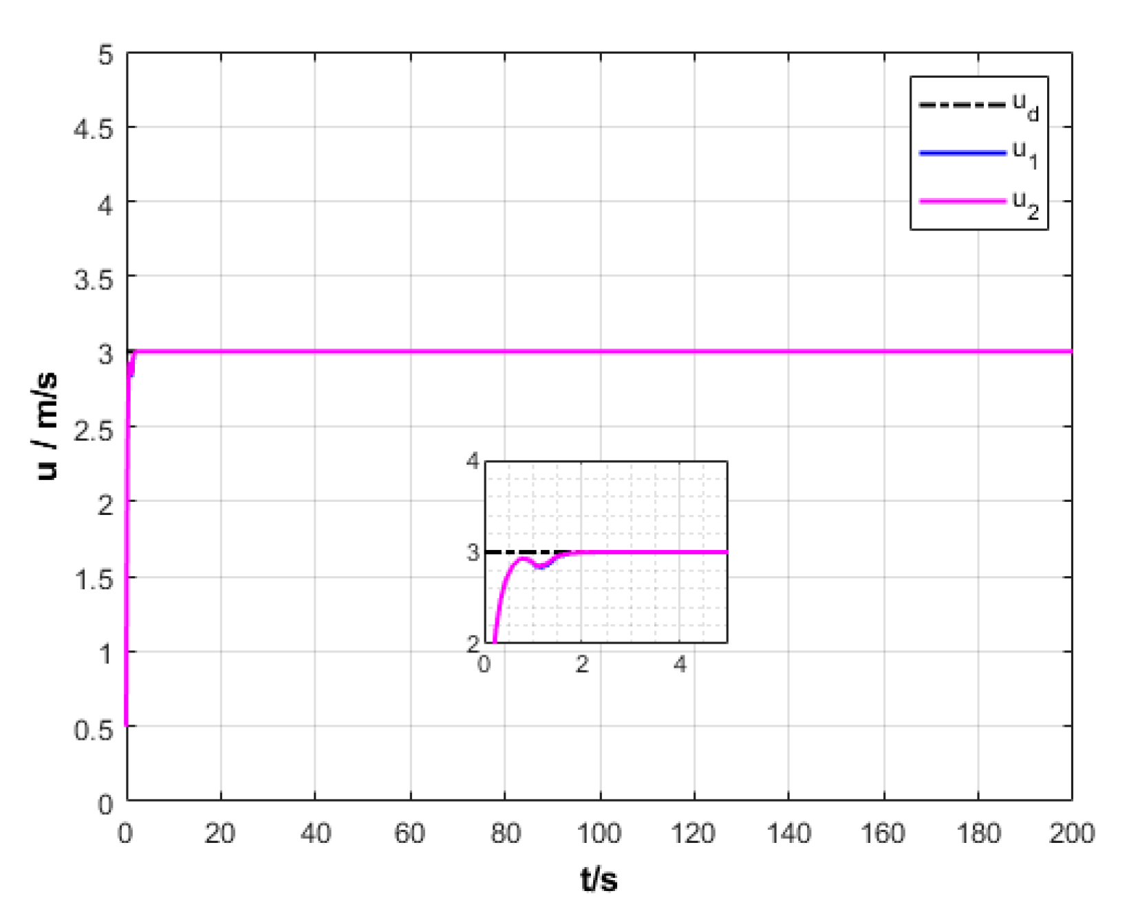 Sensors 20 00864 g006