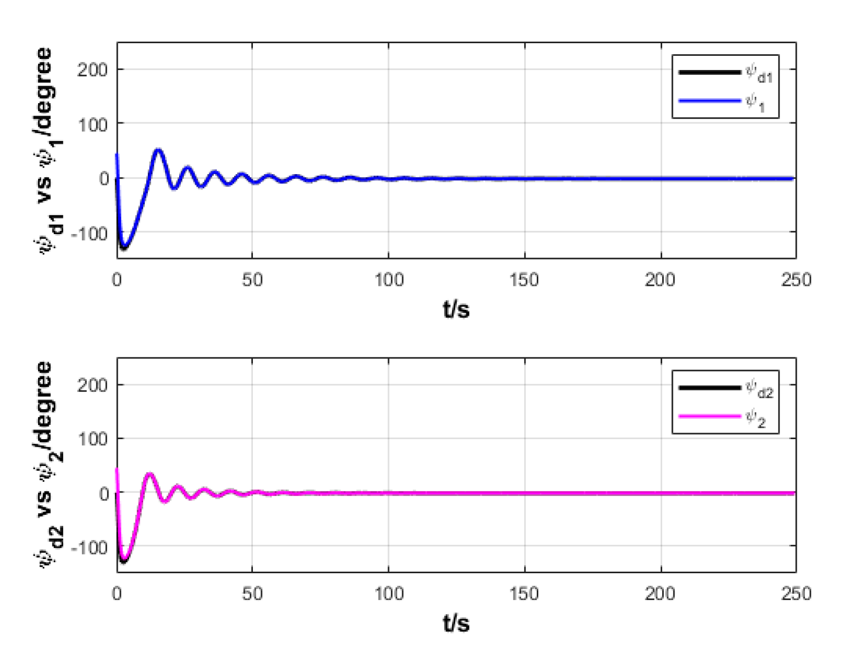 Sensors 20 00864 g008