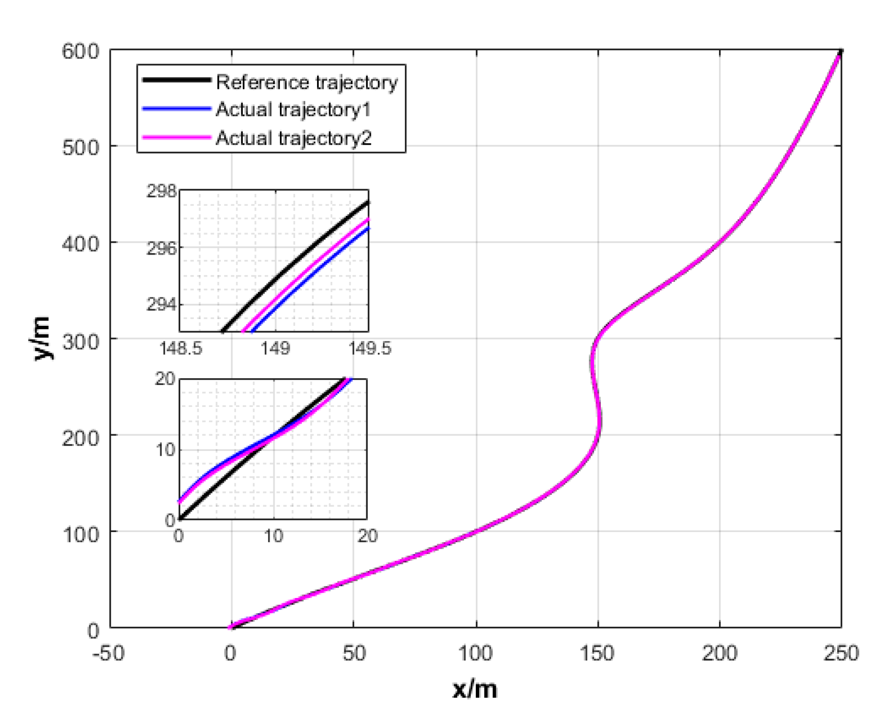 Sensors 20 00864 g010