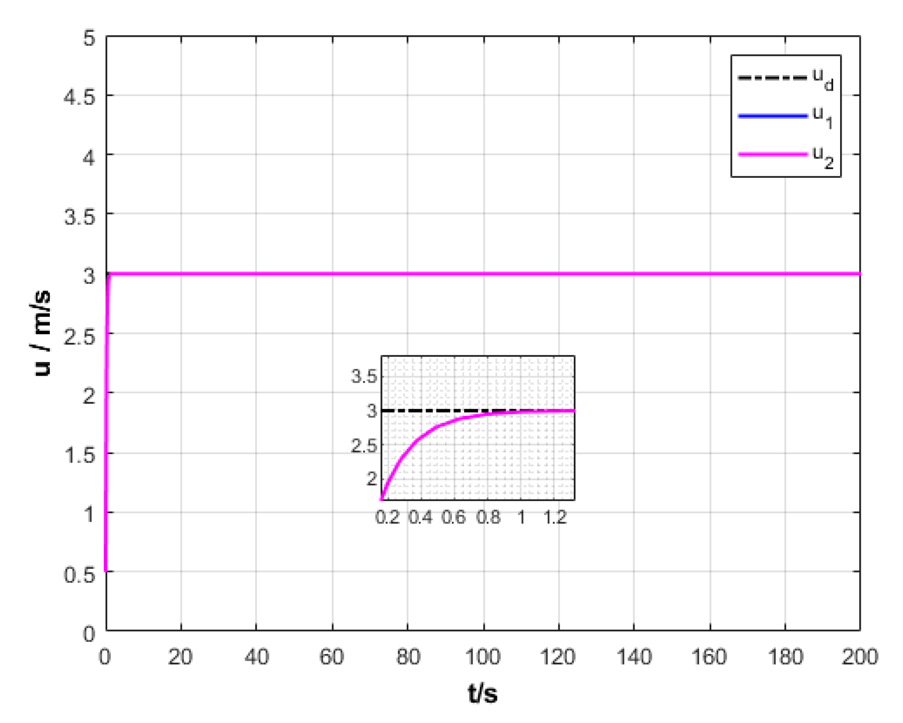 Sensors 20 00864 g012