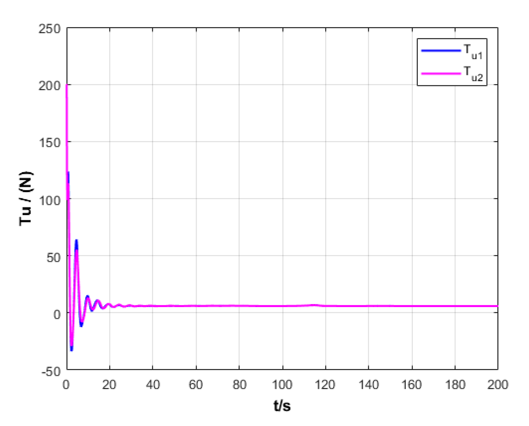 Sensors 20 00864 g013