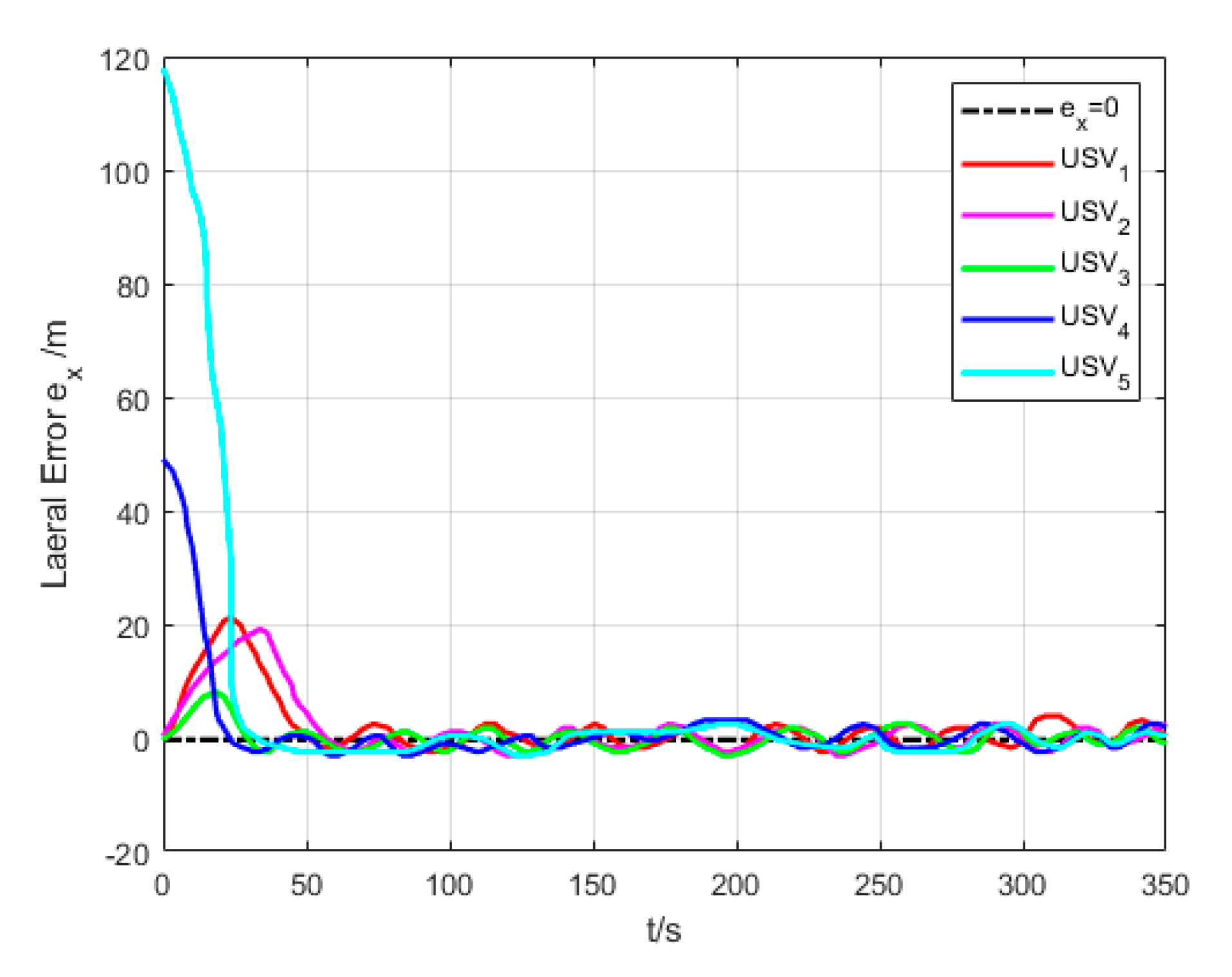 Sensors 20 00864 g018