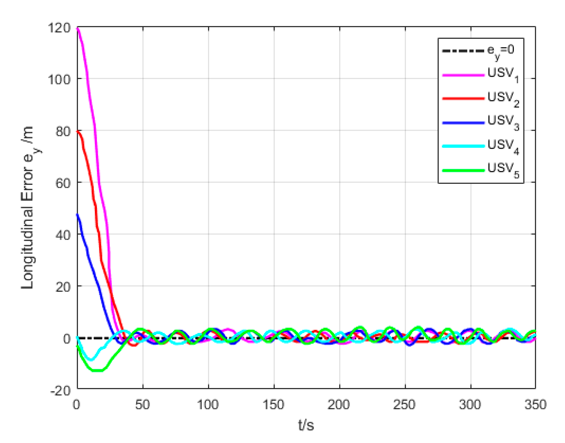 Sensors 20 00864 g019