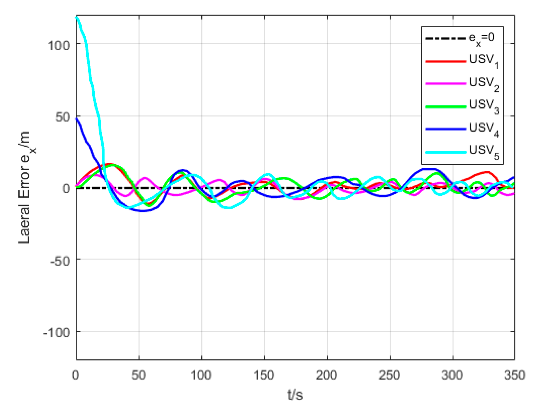 Sensors 20 00864 g023