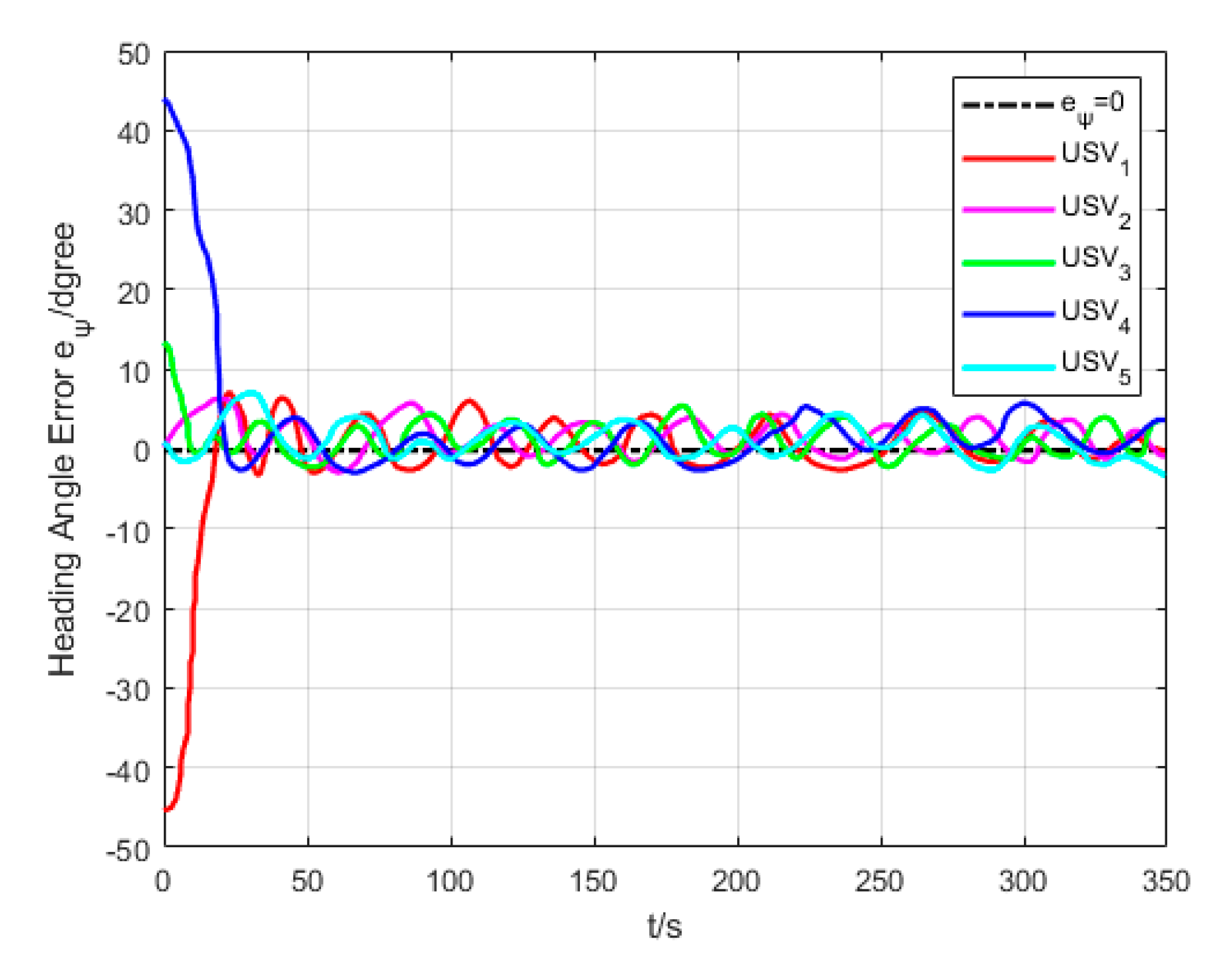 Sensors 20 00864 g025