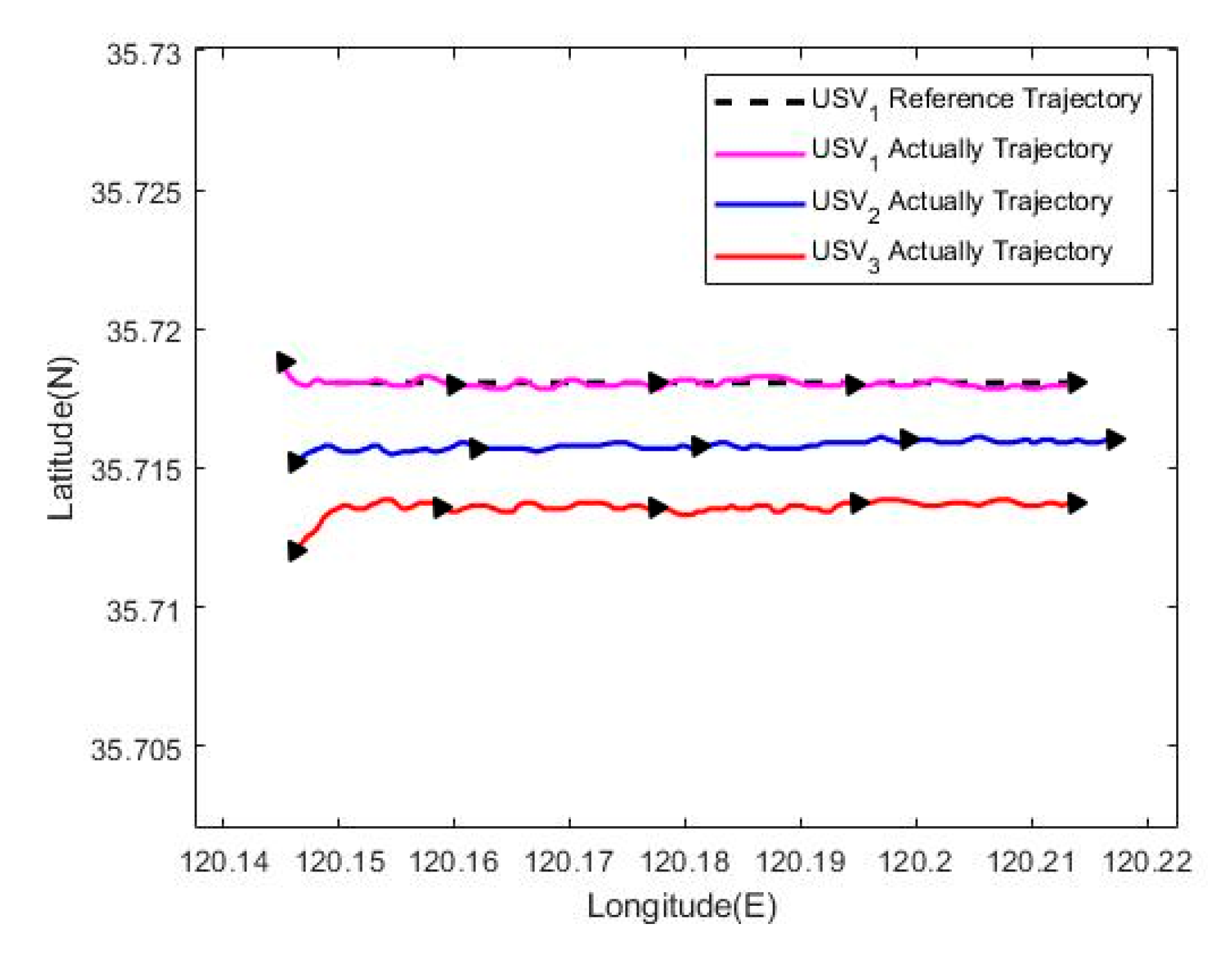 Sensors 20 00864 g032