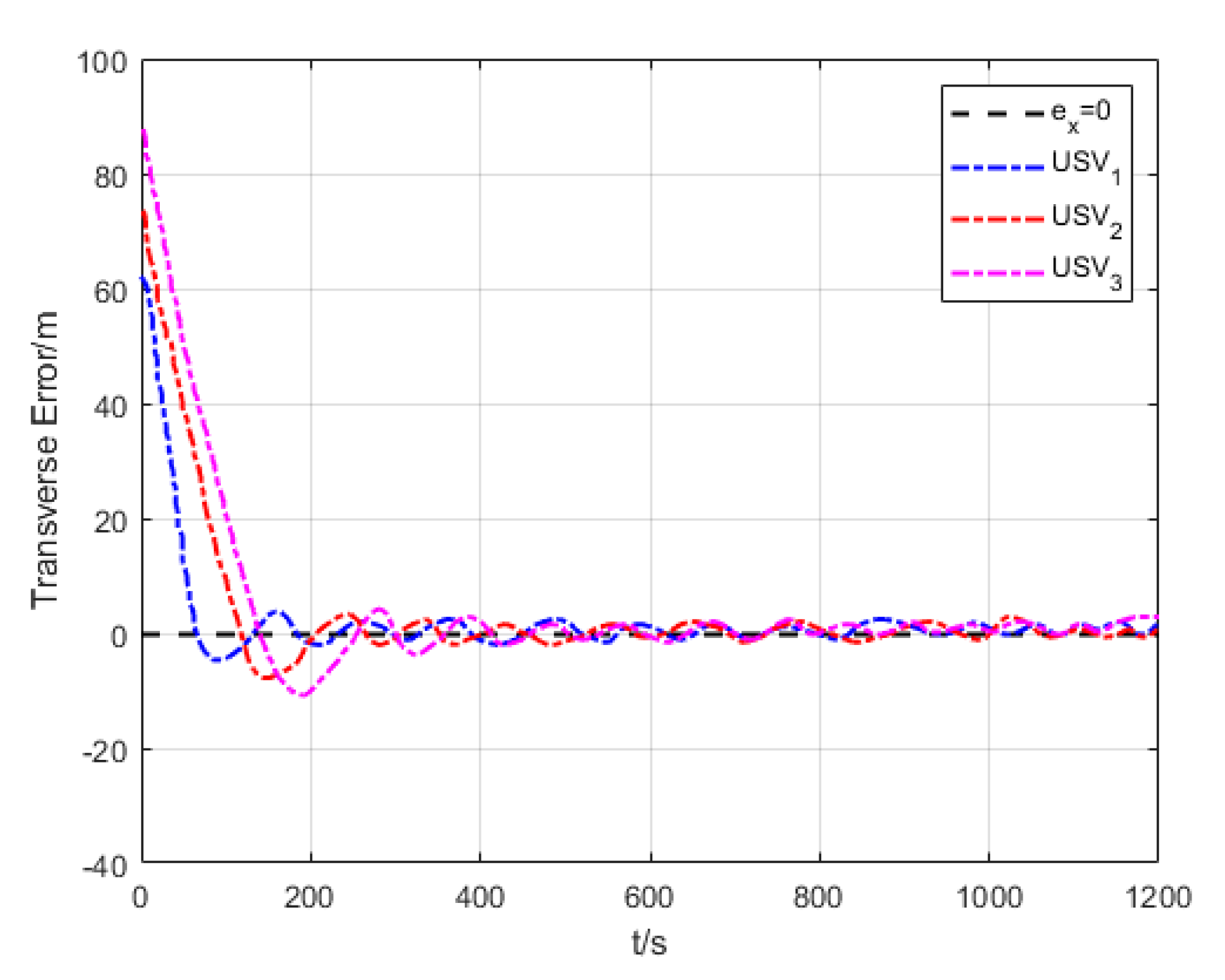 Sensors 20 00864 g033
