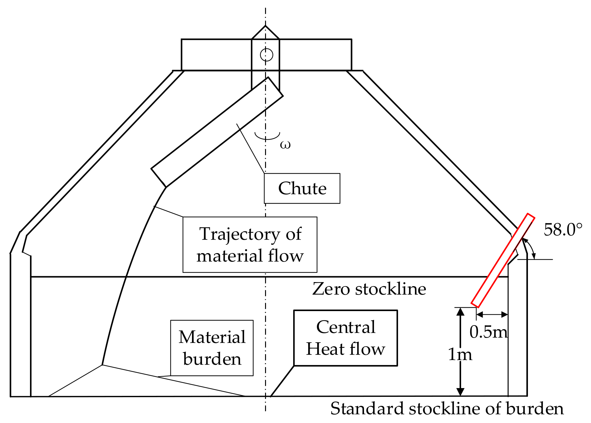 3D TOPSCAN: THE NEW THREE-DIMENSIONAL RADAR PROFILEMETER FOR BLAST FURNACES