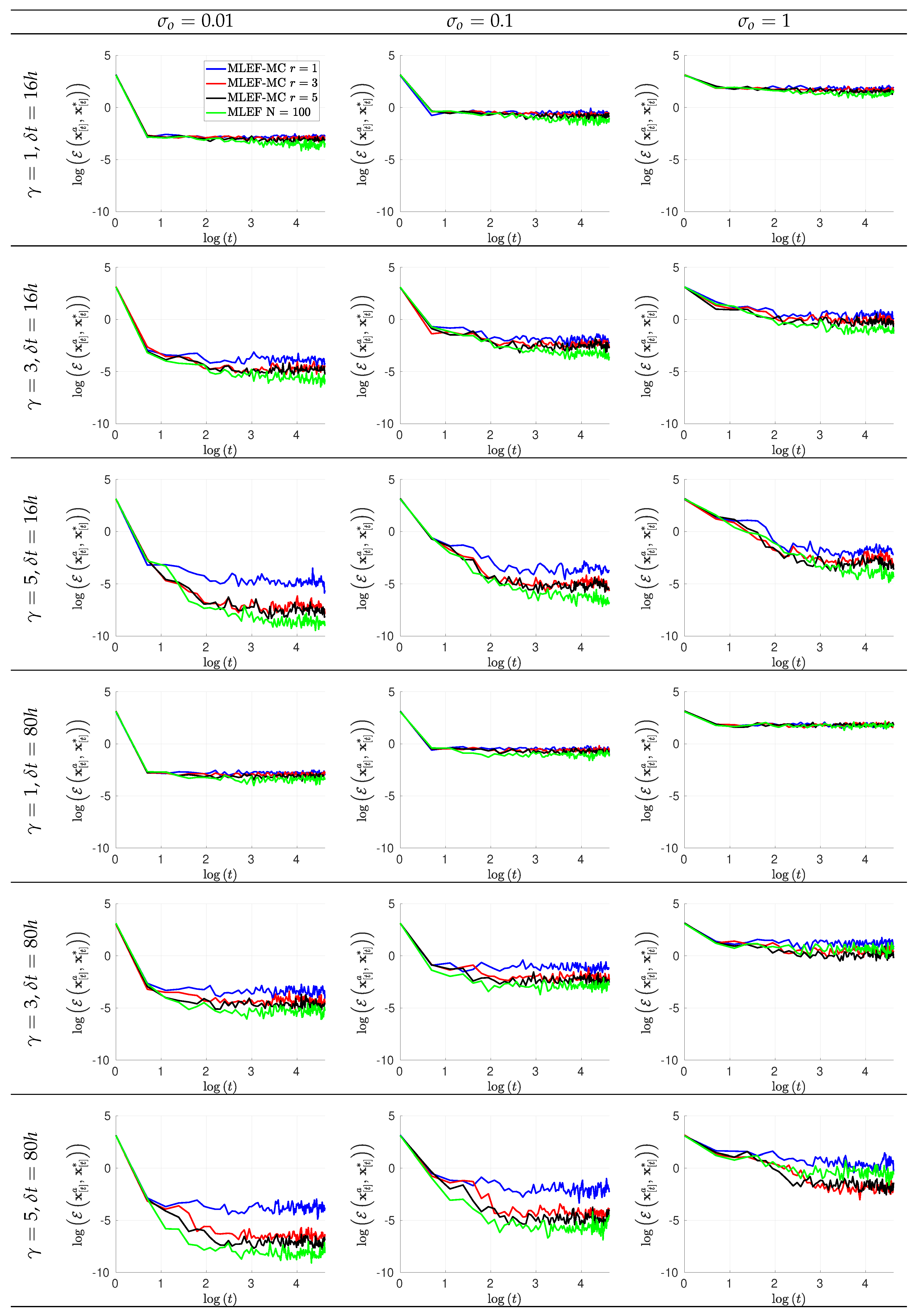 Sensors 20 00877 g003