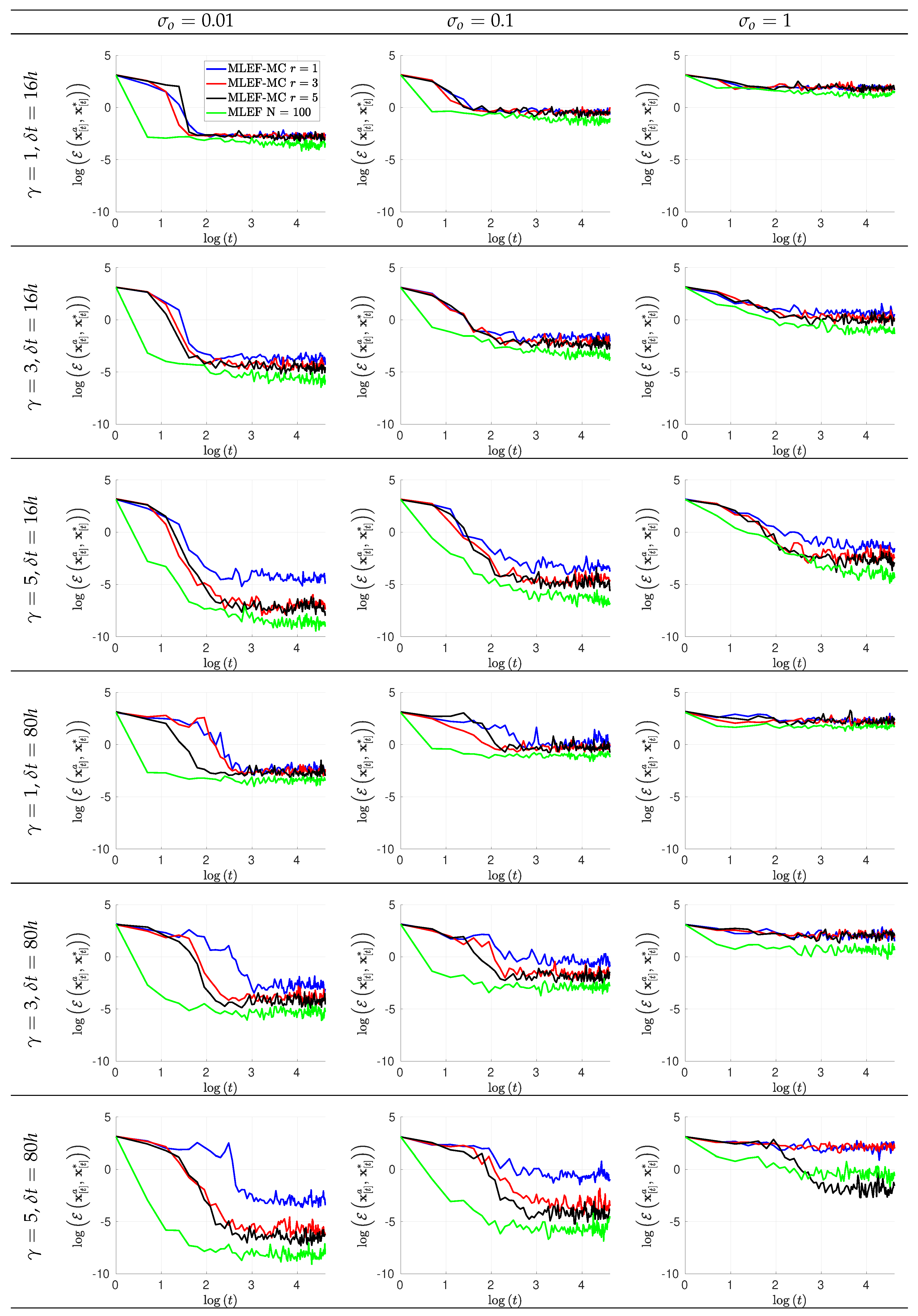 Sensors 20 00877 g004