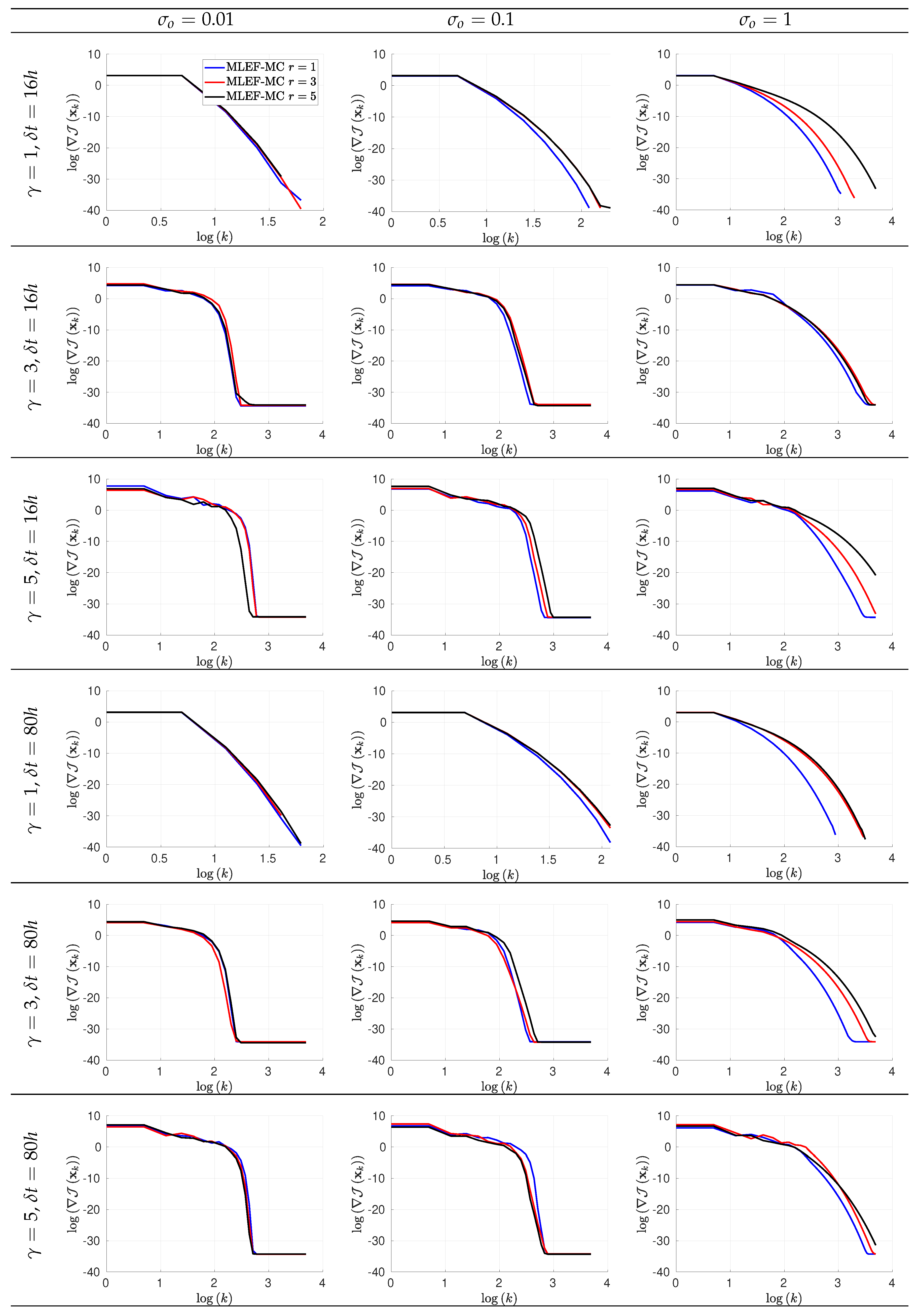 Sensors 20 00877 g005