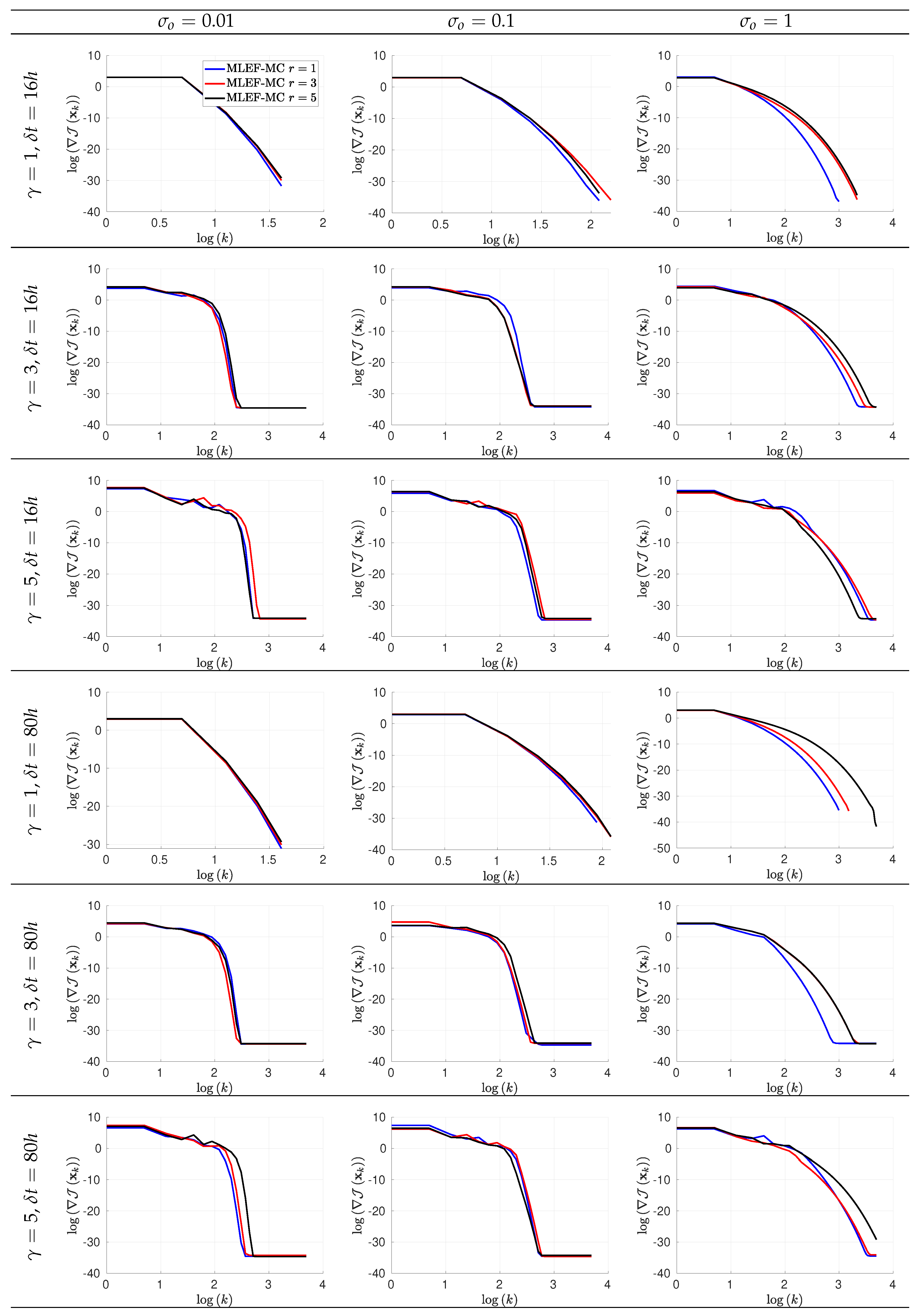 Sensors 20 00877 g006