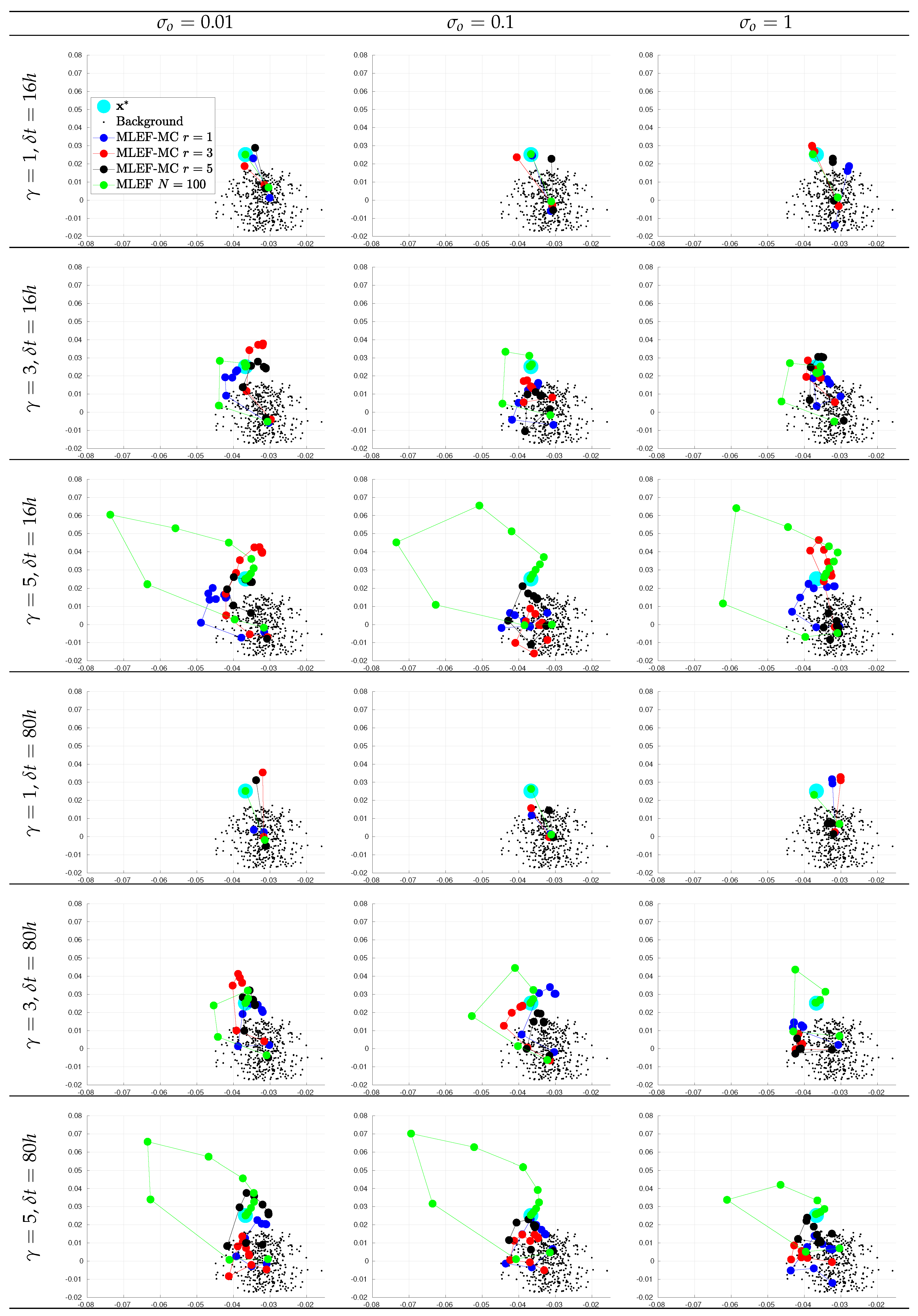 Sensors 20 00877 g008