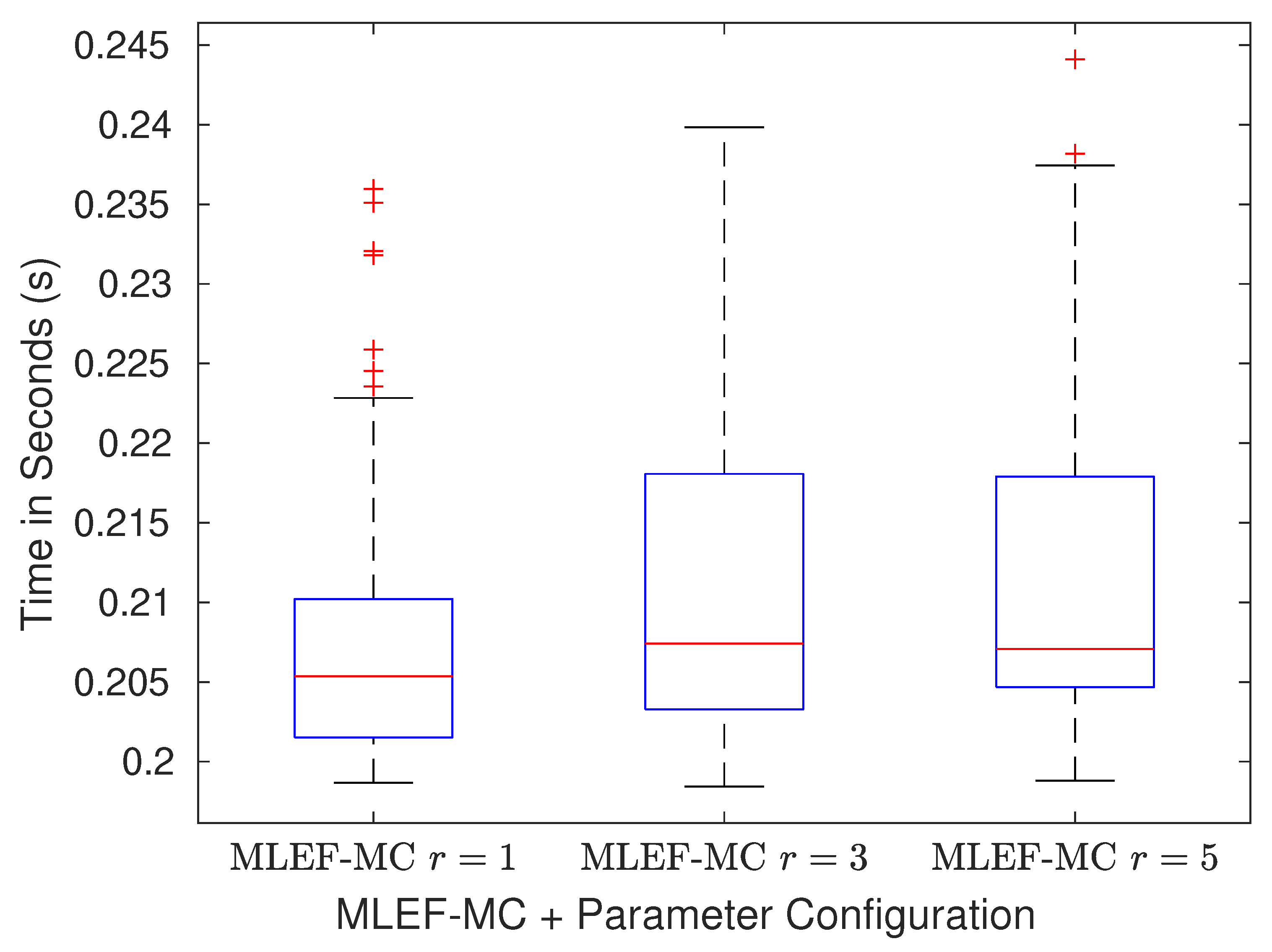 Sensors 20 00877 g009