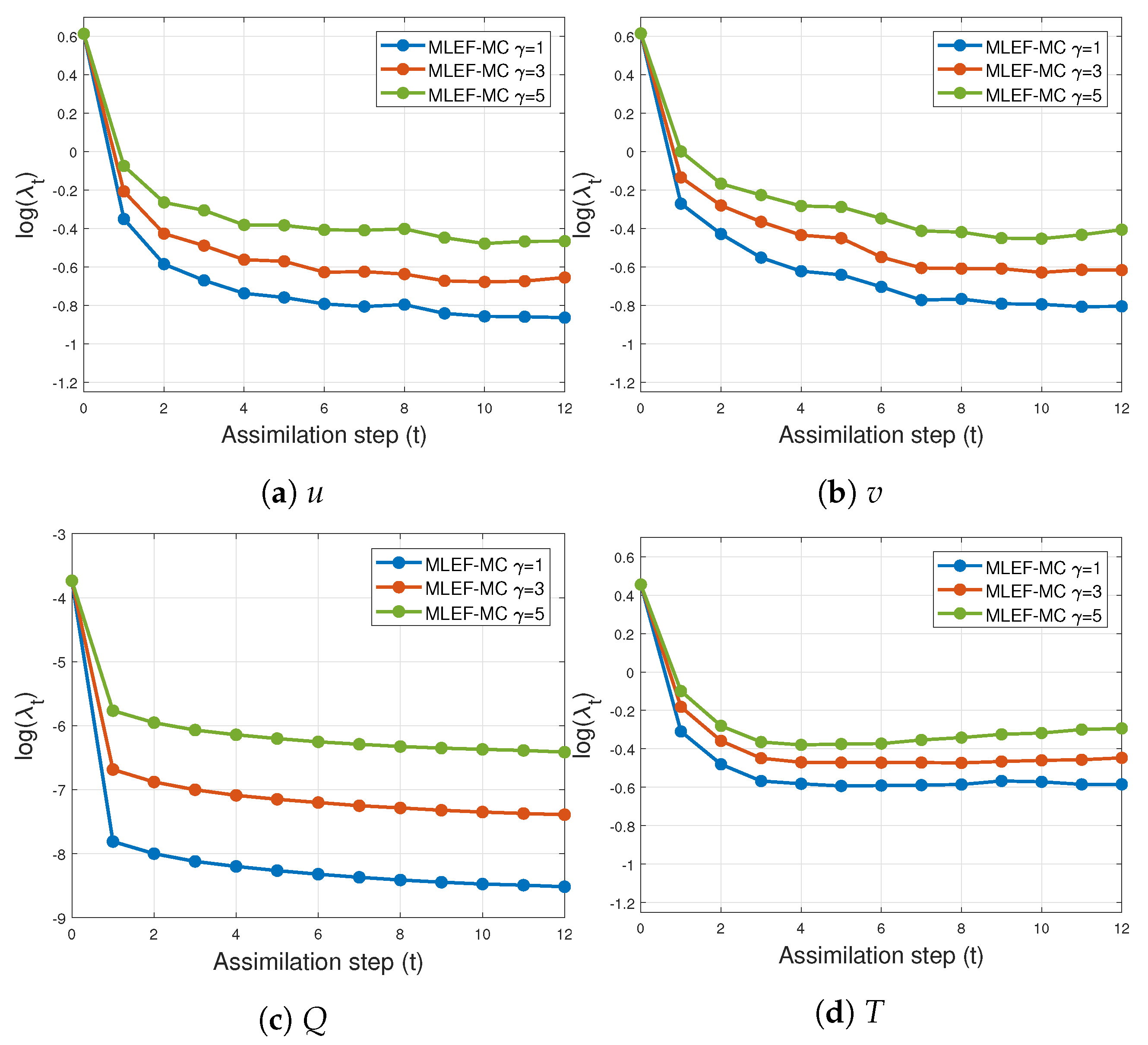 Sensors 20 00877 g011