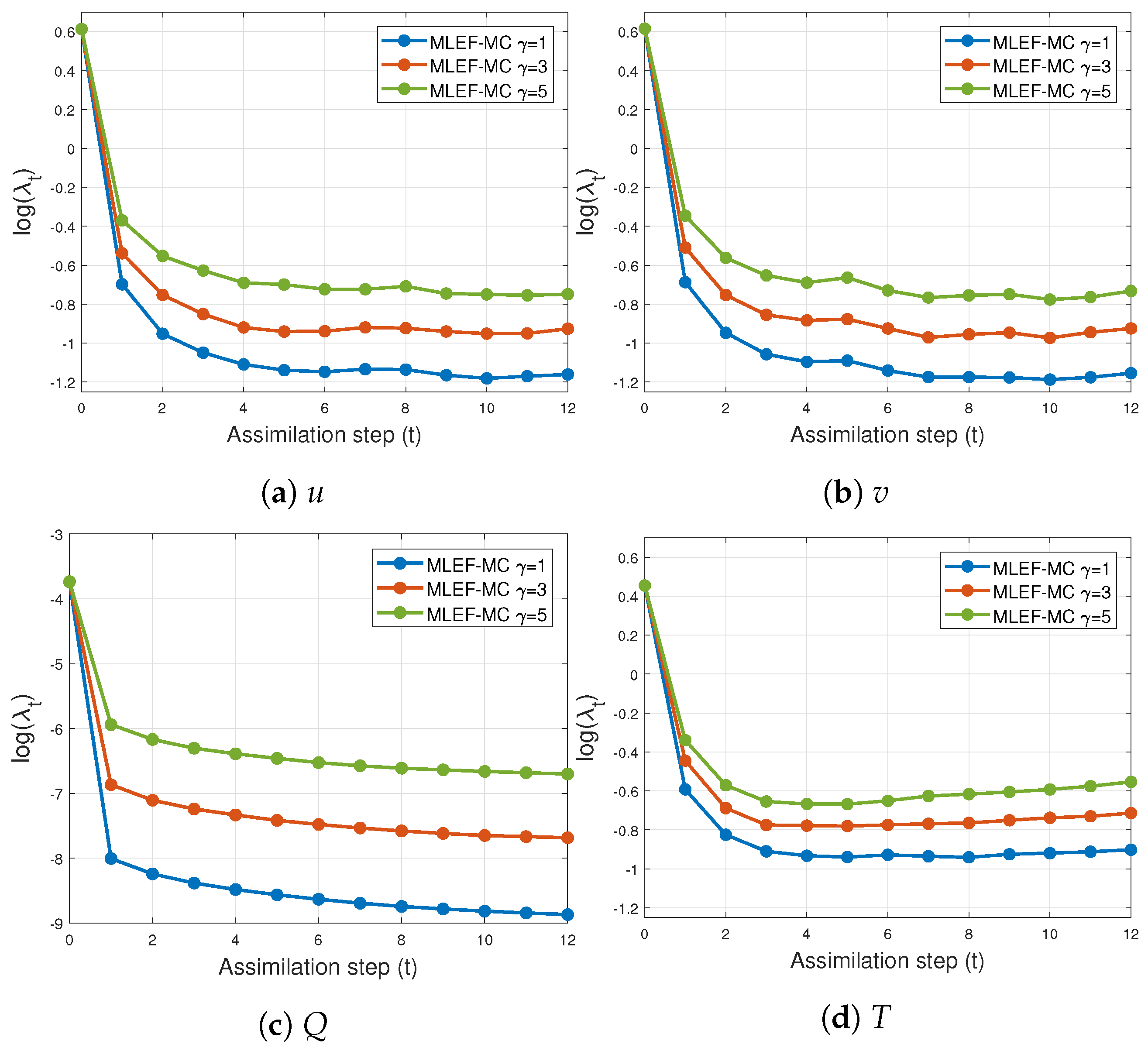 Sensors 20 00877 g012