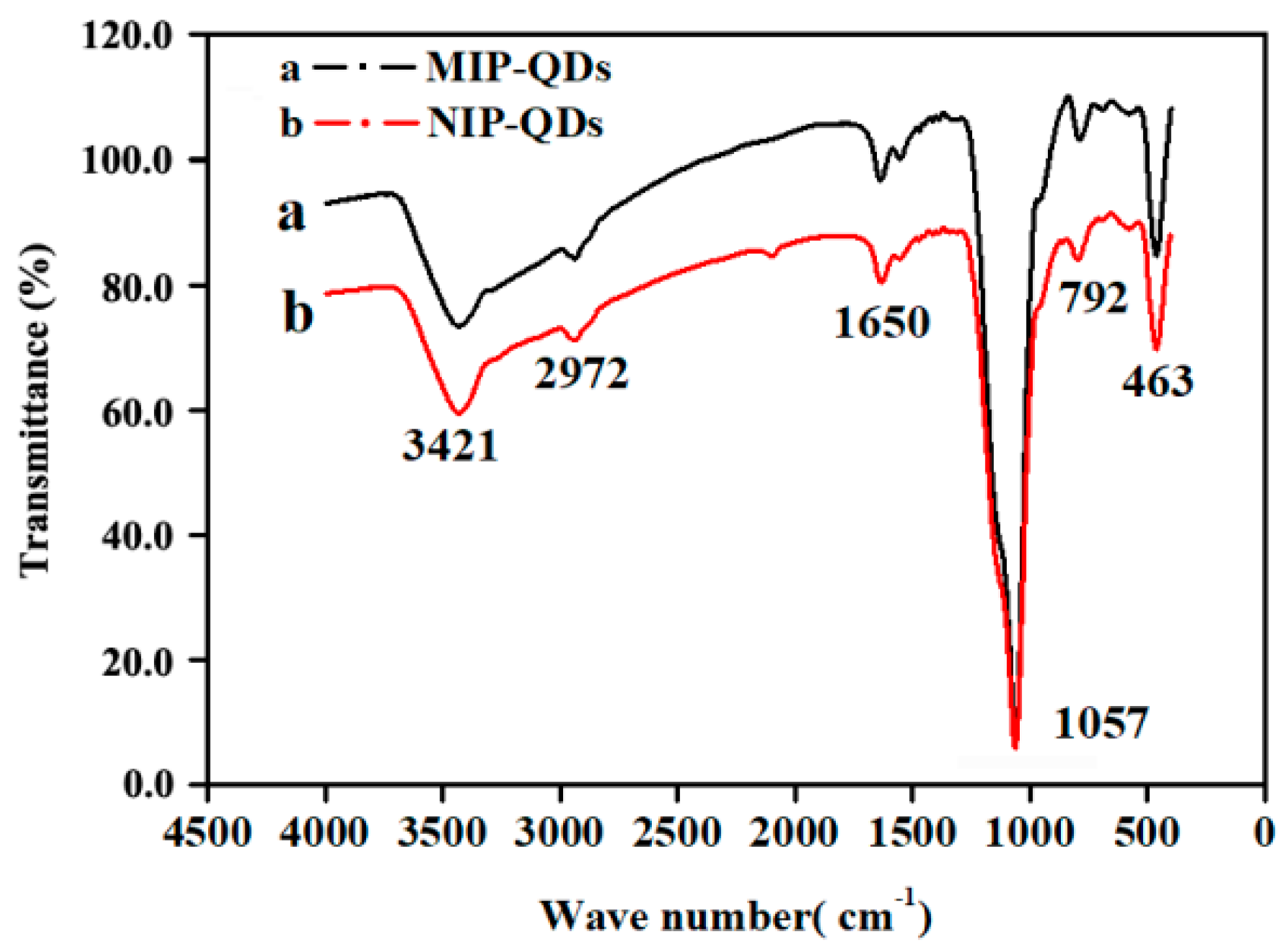 Sensors 20 00884 g002