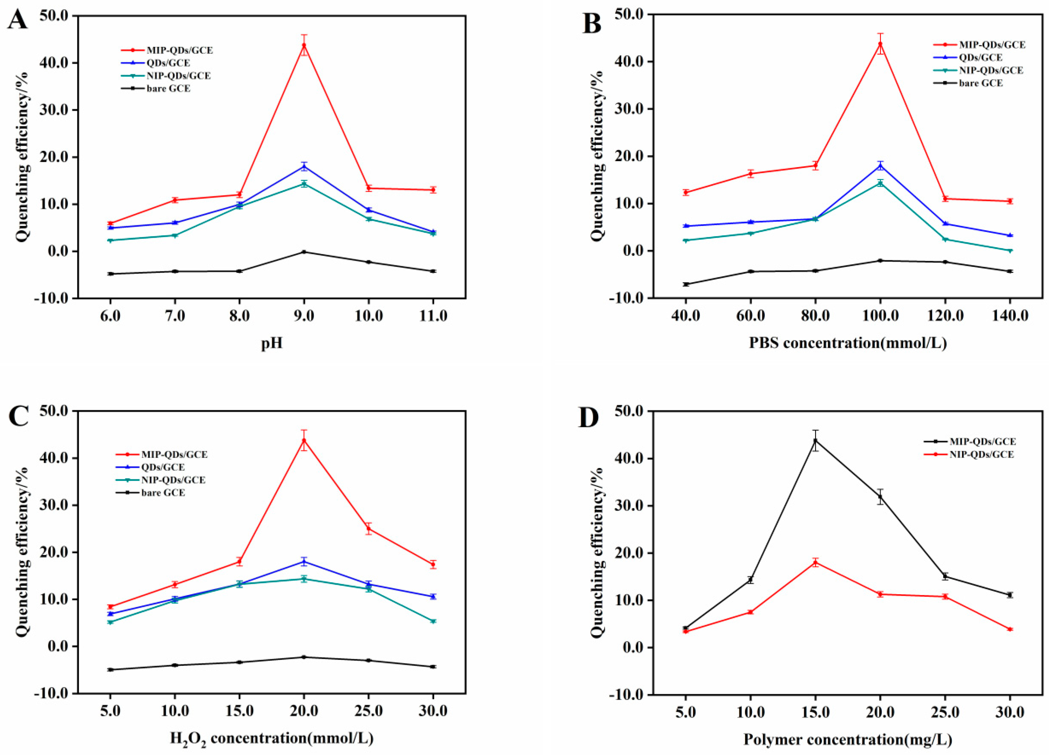 Sensors 20 00884 g005