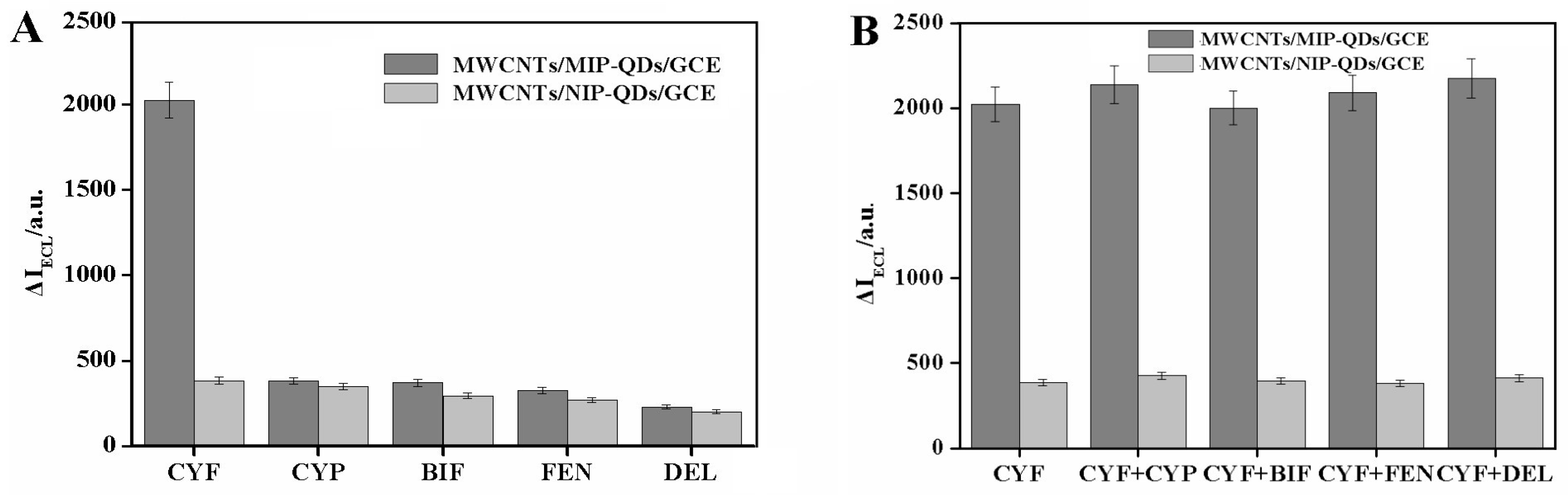 Sensors 20 00884 g006