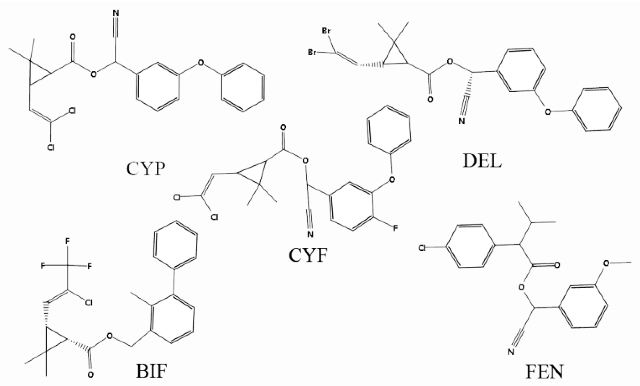 Sensors 20 00884 g007