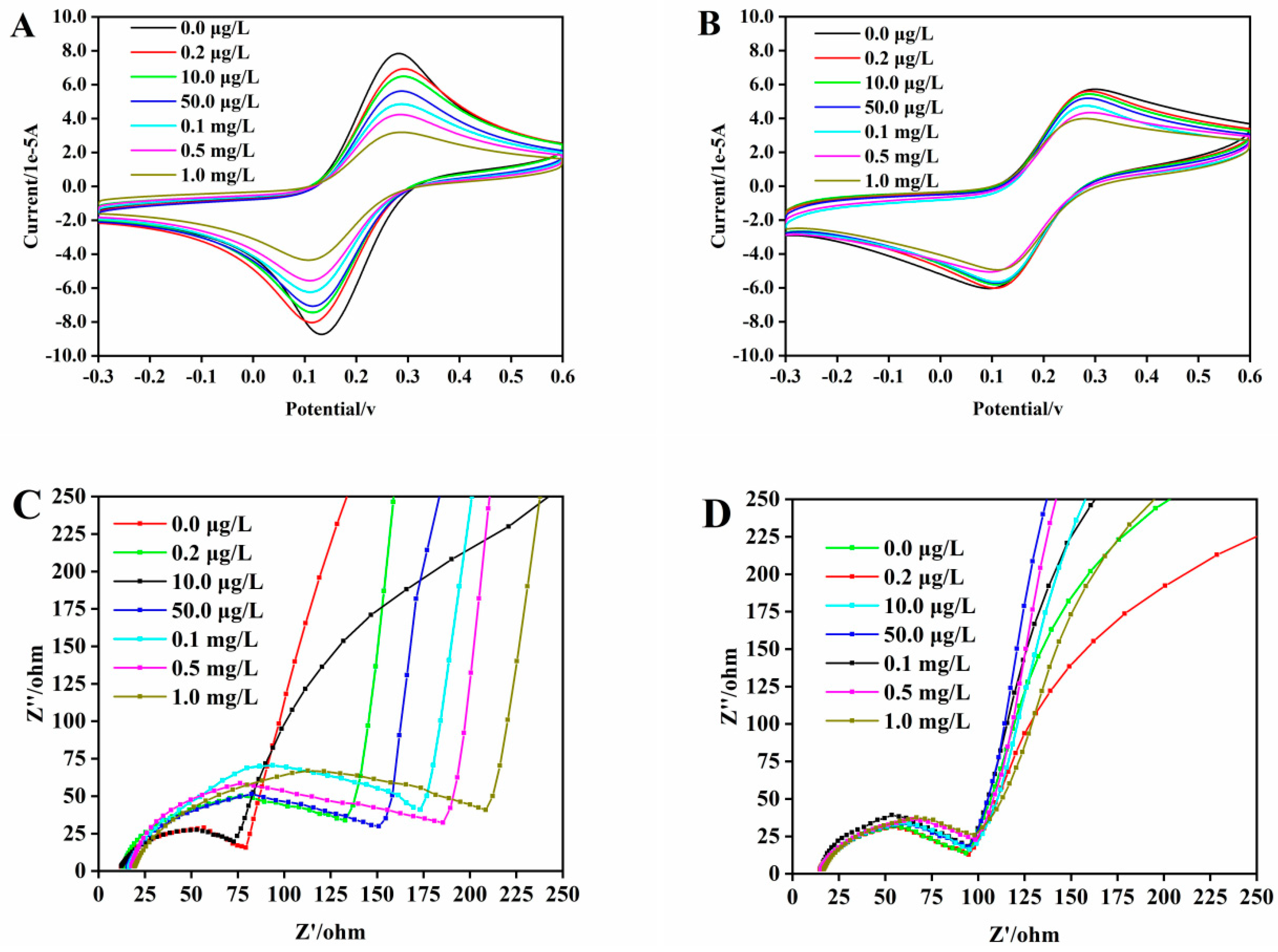 Sensors 20 00884 g009