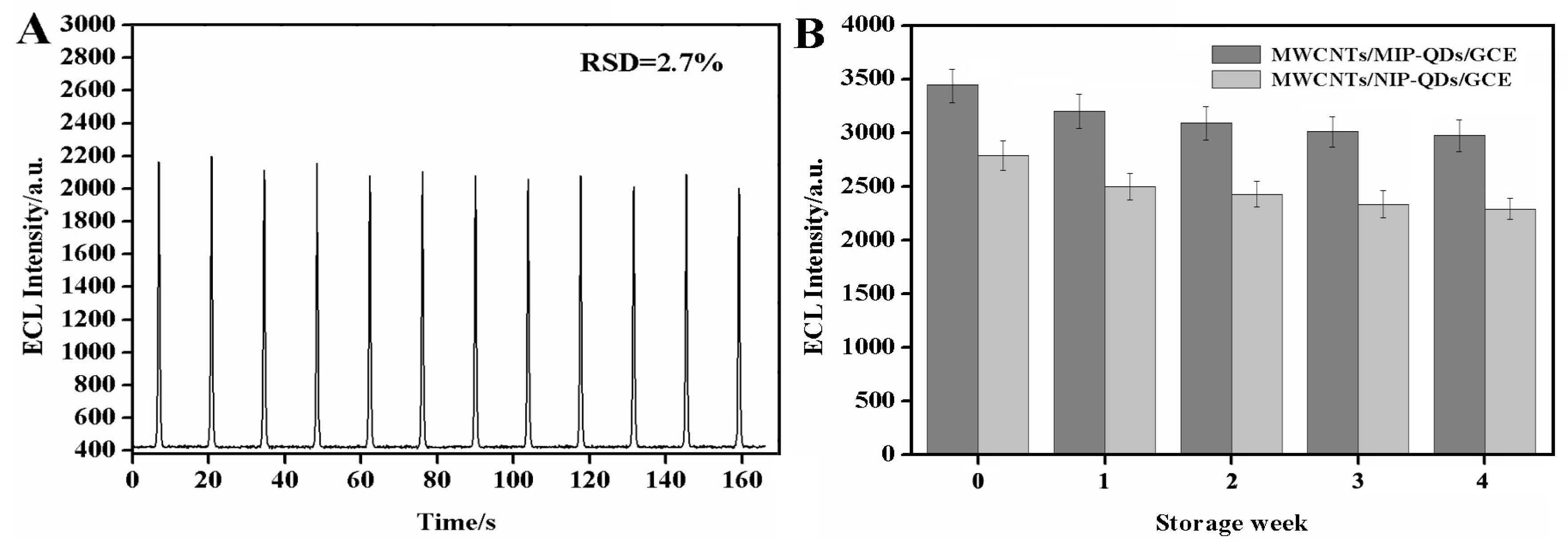 Sensors 20 00884 g010