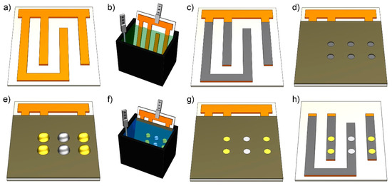 silver electroplating process steps