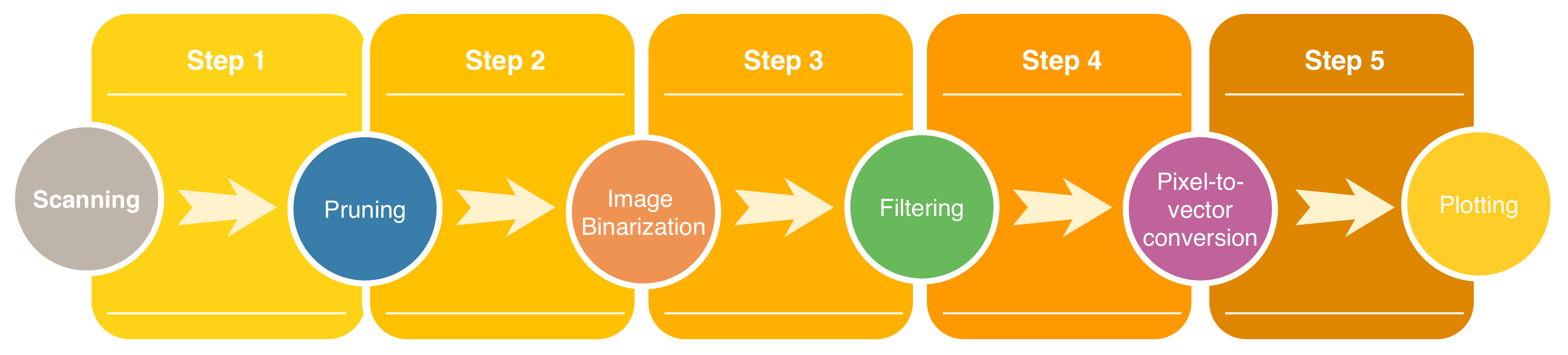 Process creation. What are Business ideas. Type of deploying. Infrastructure graph. Framework Design.