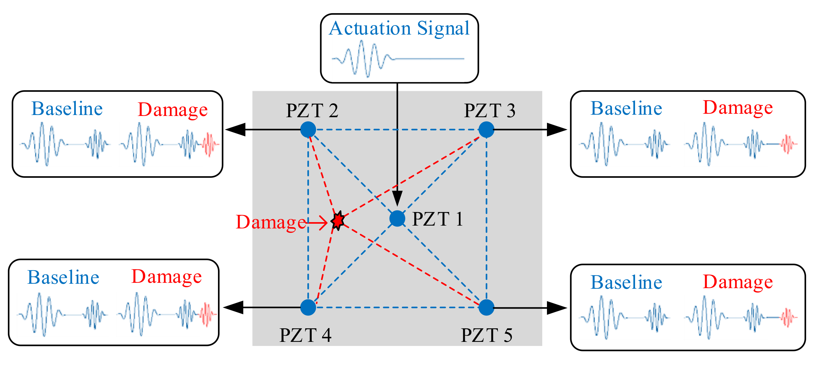 Sensors 20 00898 g003