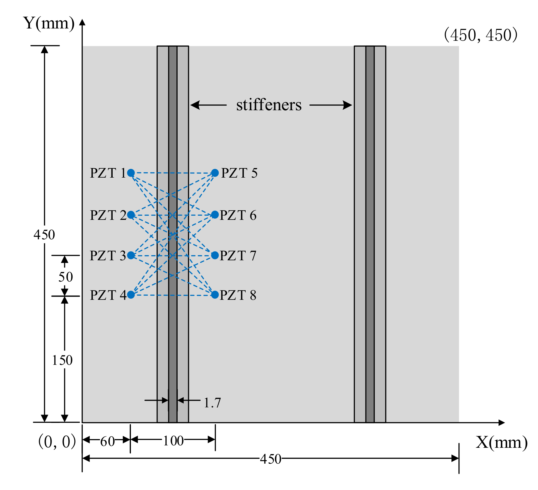 Sensors 20 00898 g011