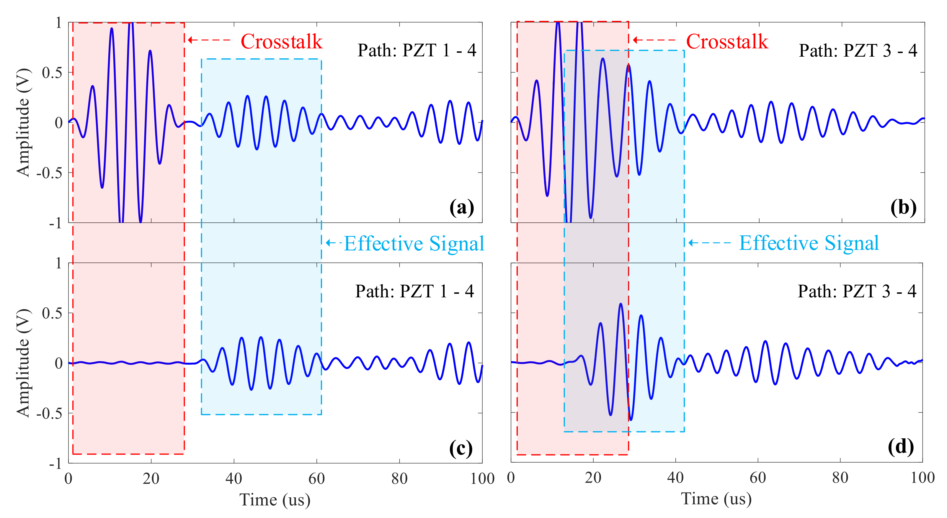 Sensors 20 00898 g012