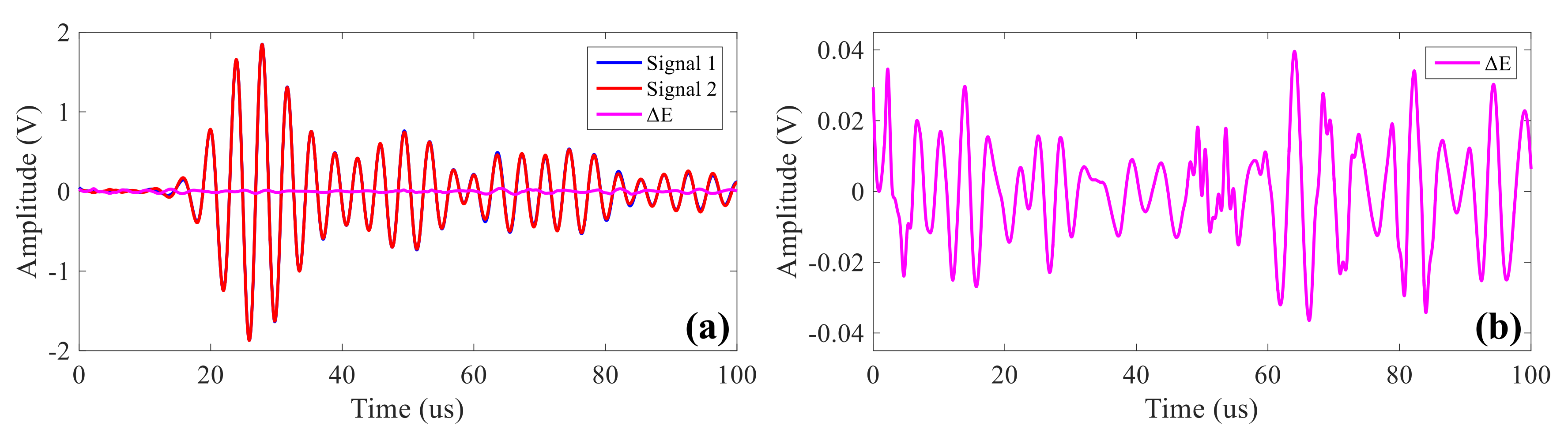 Sensors 20 00898 g013