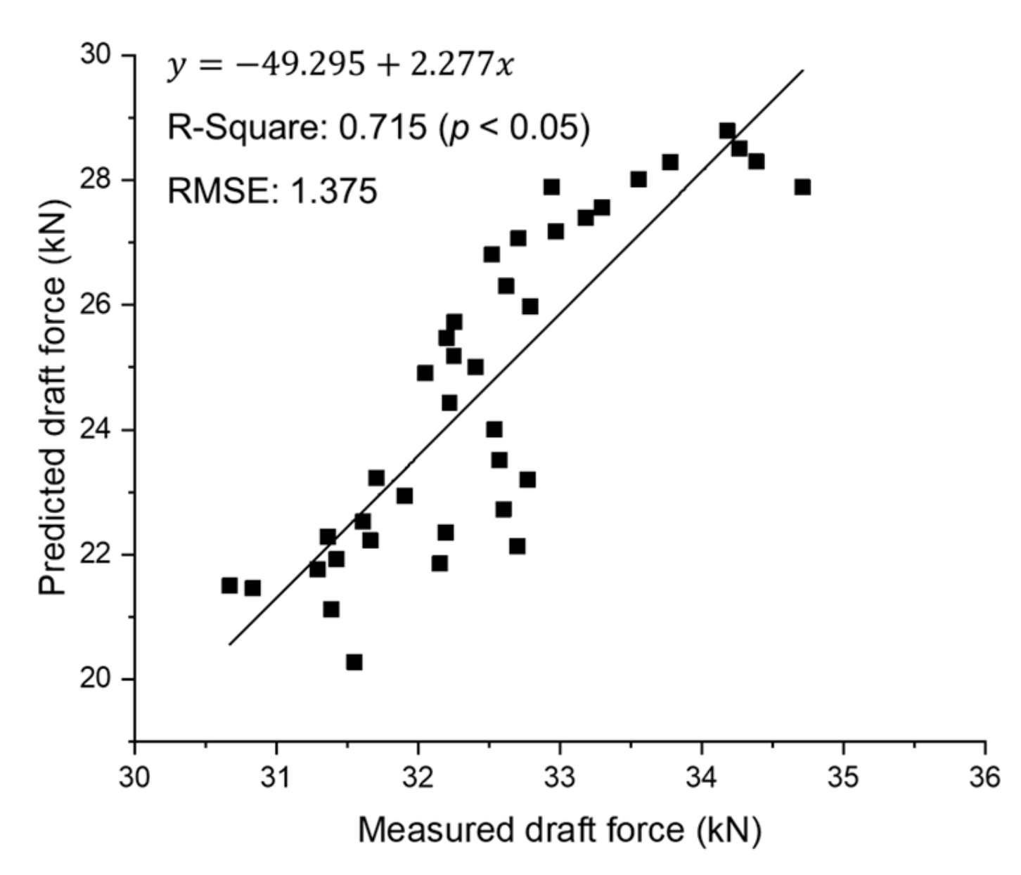 Sensors 20 00912 g011