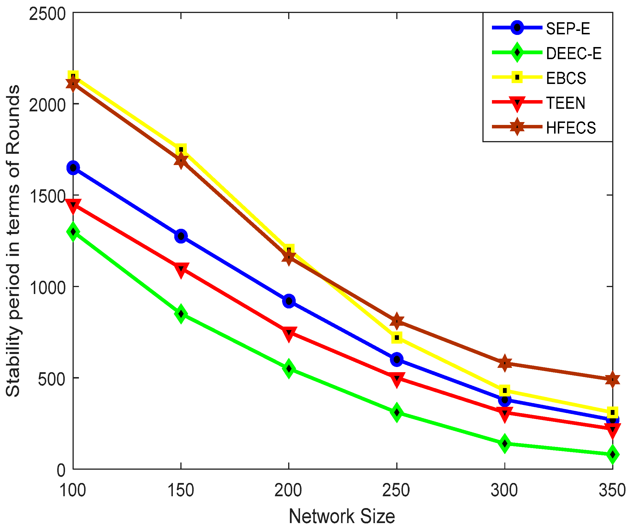 Sensors Free Full Text Hesitant Fuzzy Entropy Based Opportunistic Clustering And Data Fusion Algorithm For Heterogeneous Wireless Sensor Networks Html