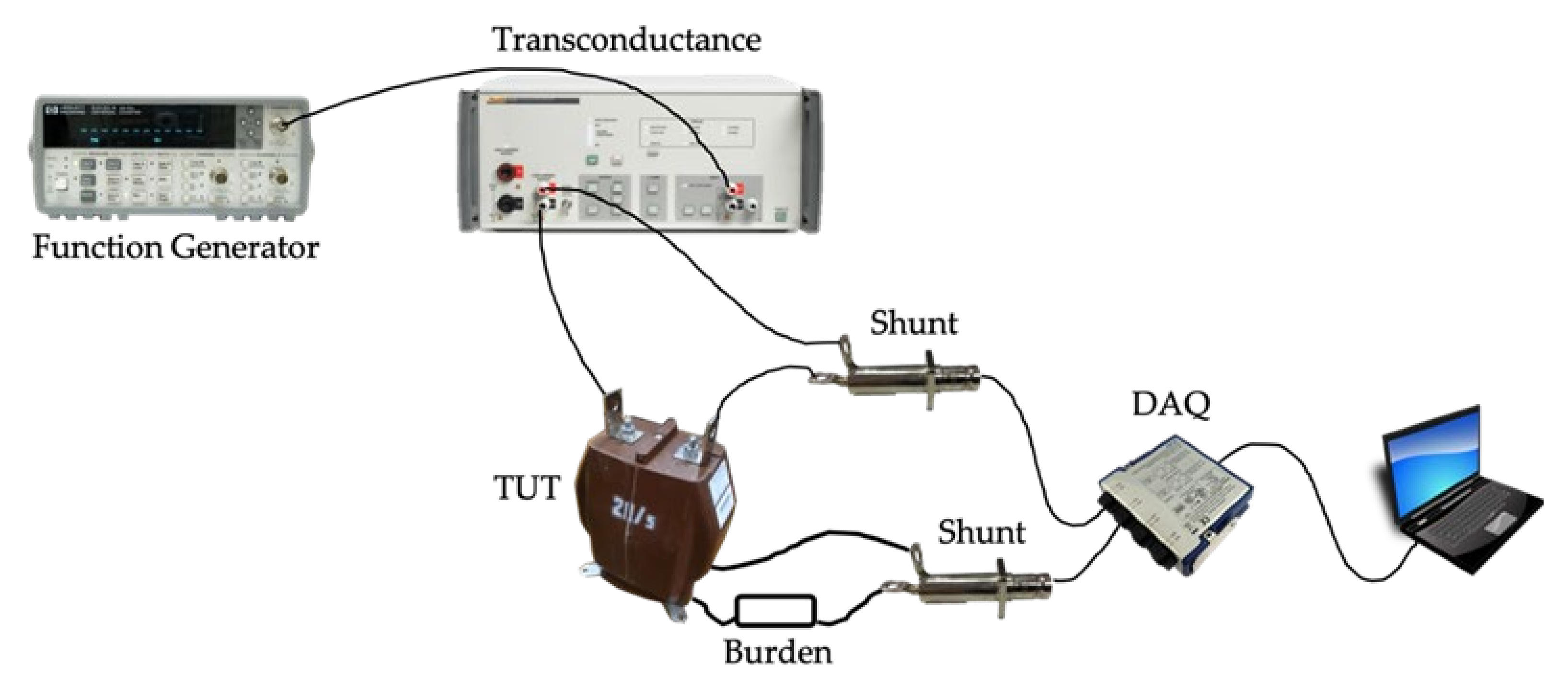 Sensors Free Full Text Are Inductive Current Transformers