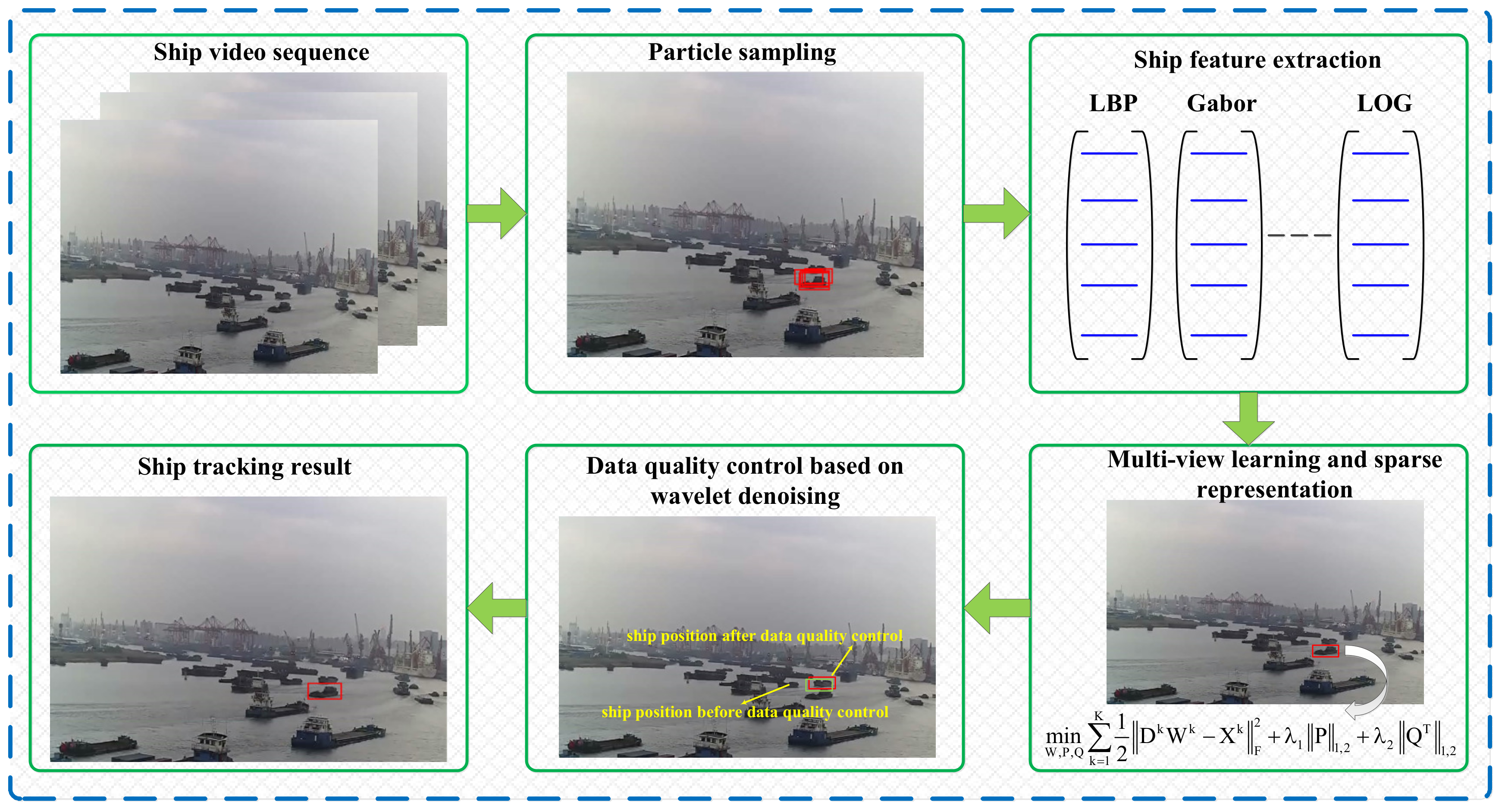 Sensors 20 00932 g001