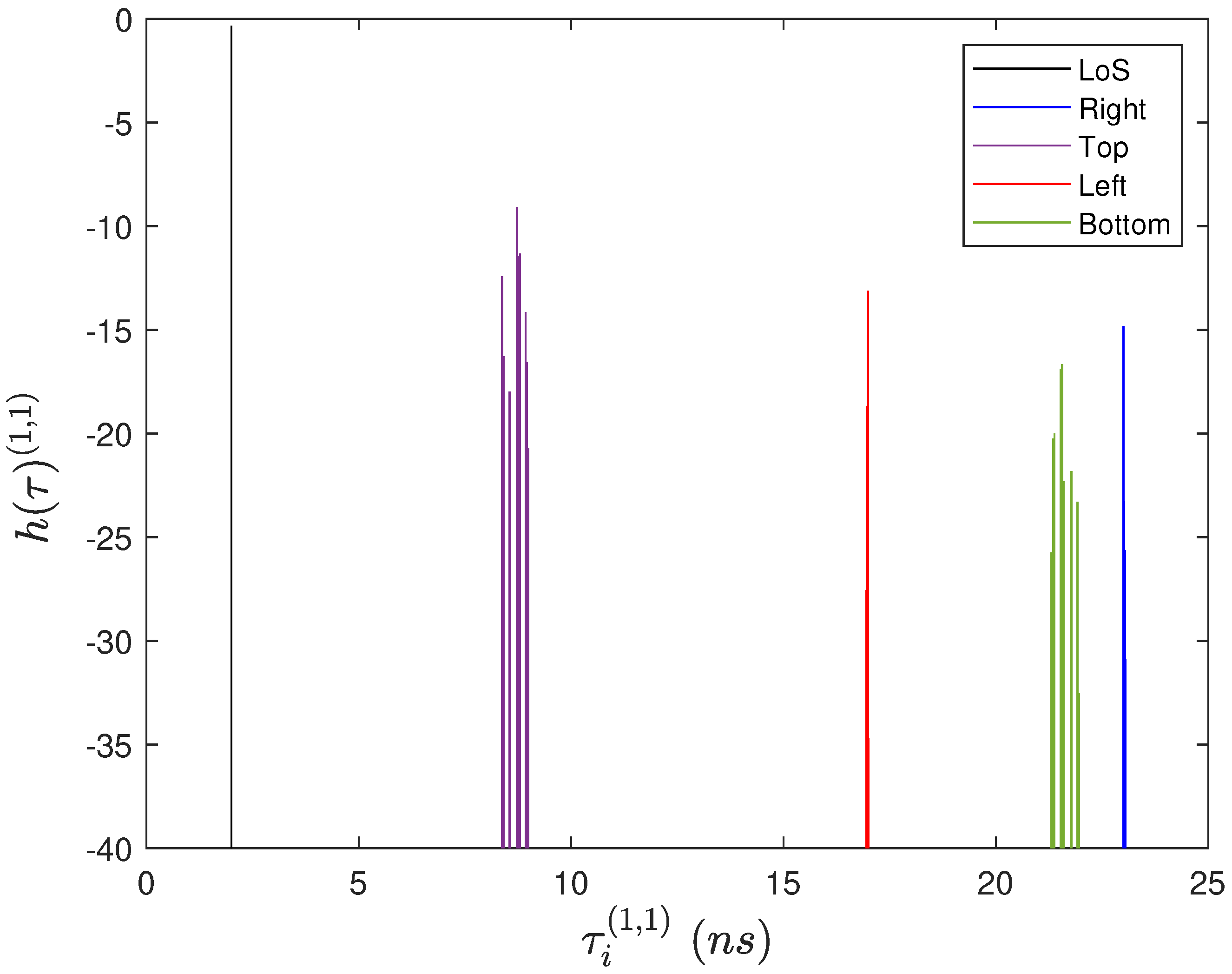 Sensors 20 00938 g007