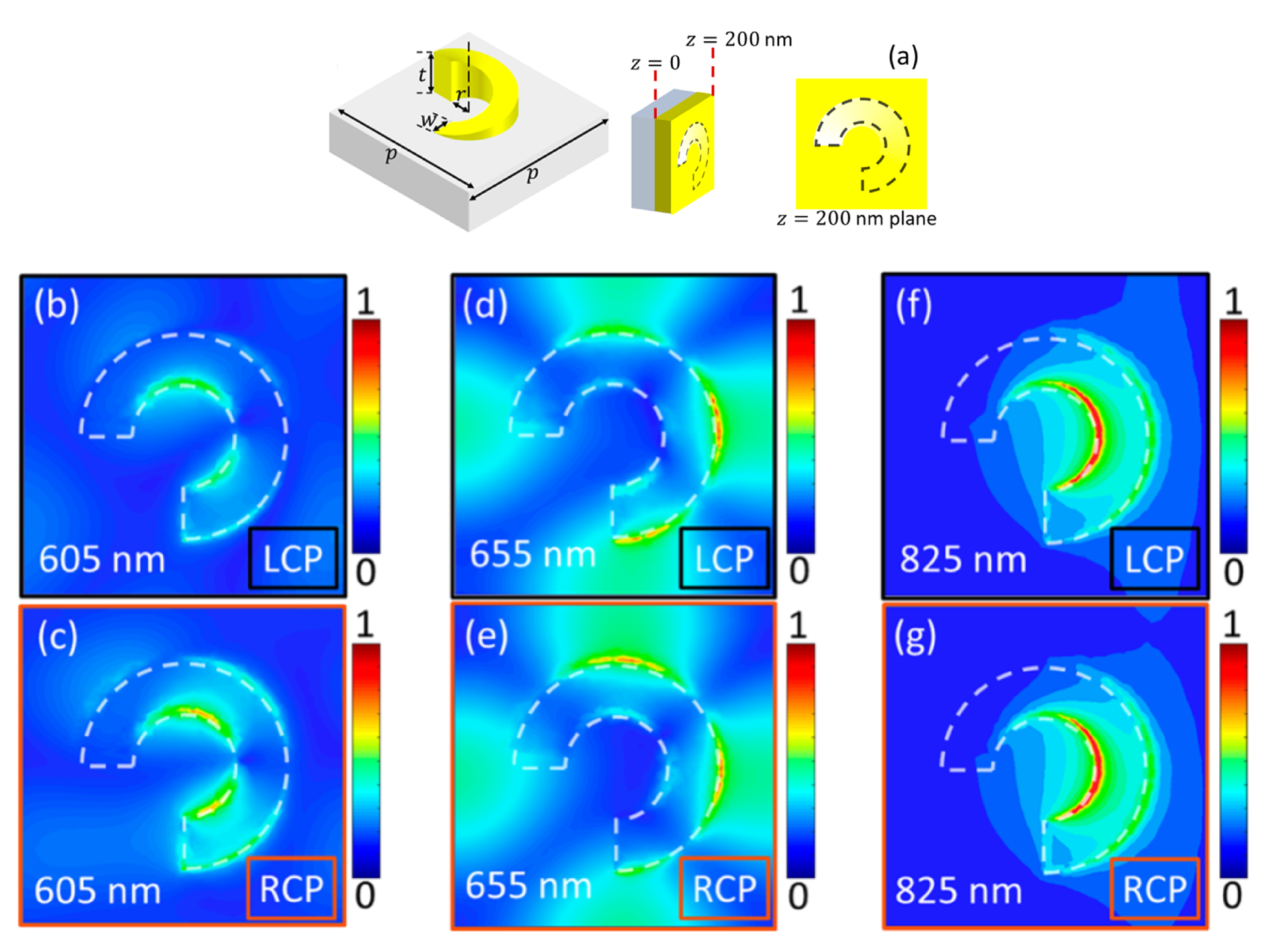 Sensors 20 00944 g002