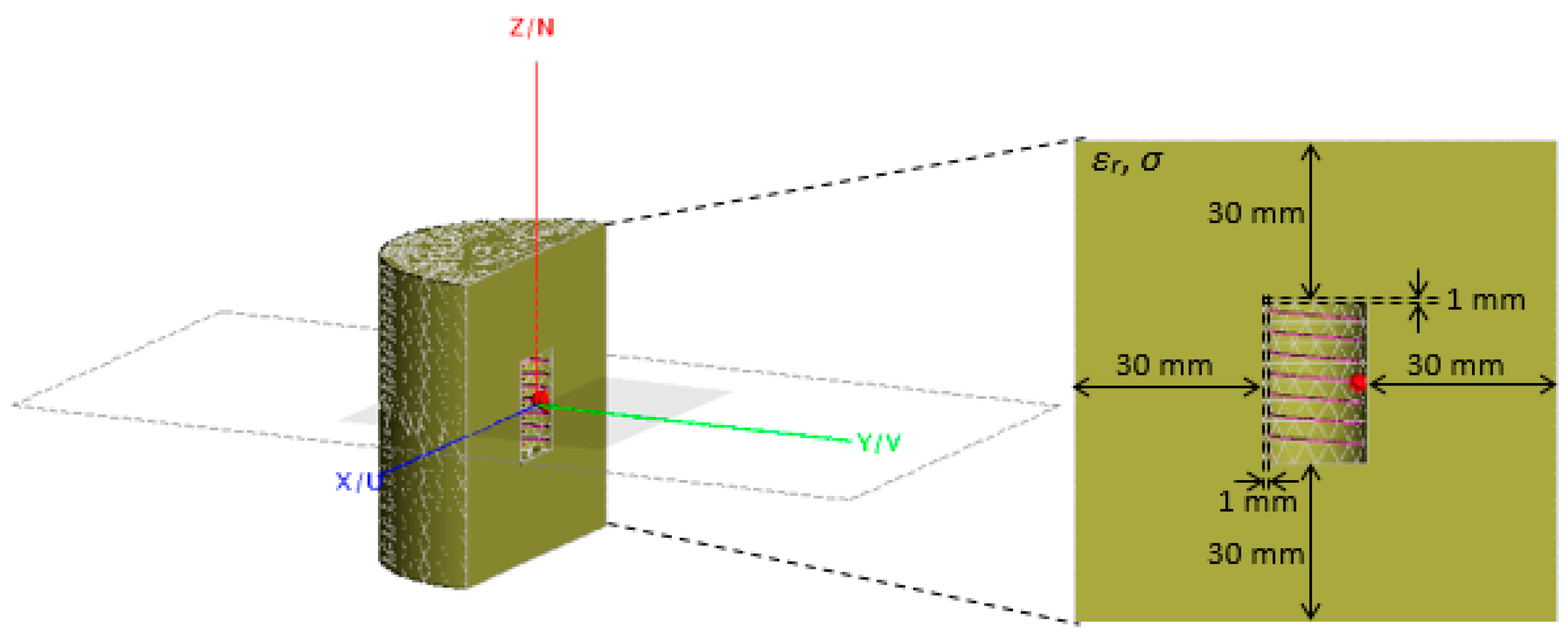 Sensors 20 00958 g003